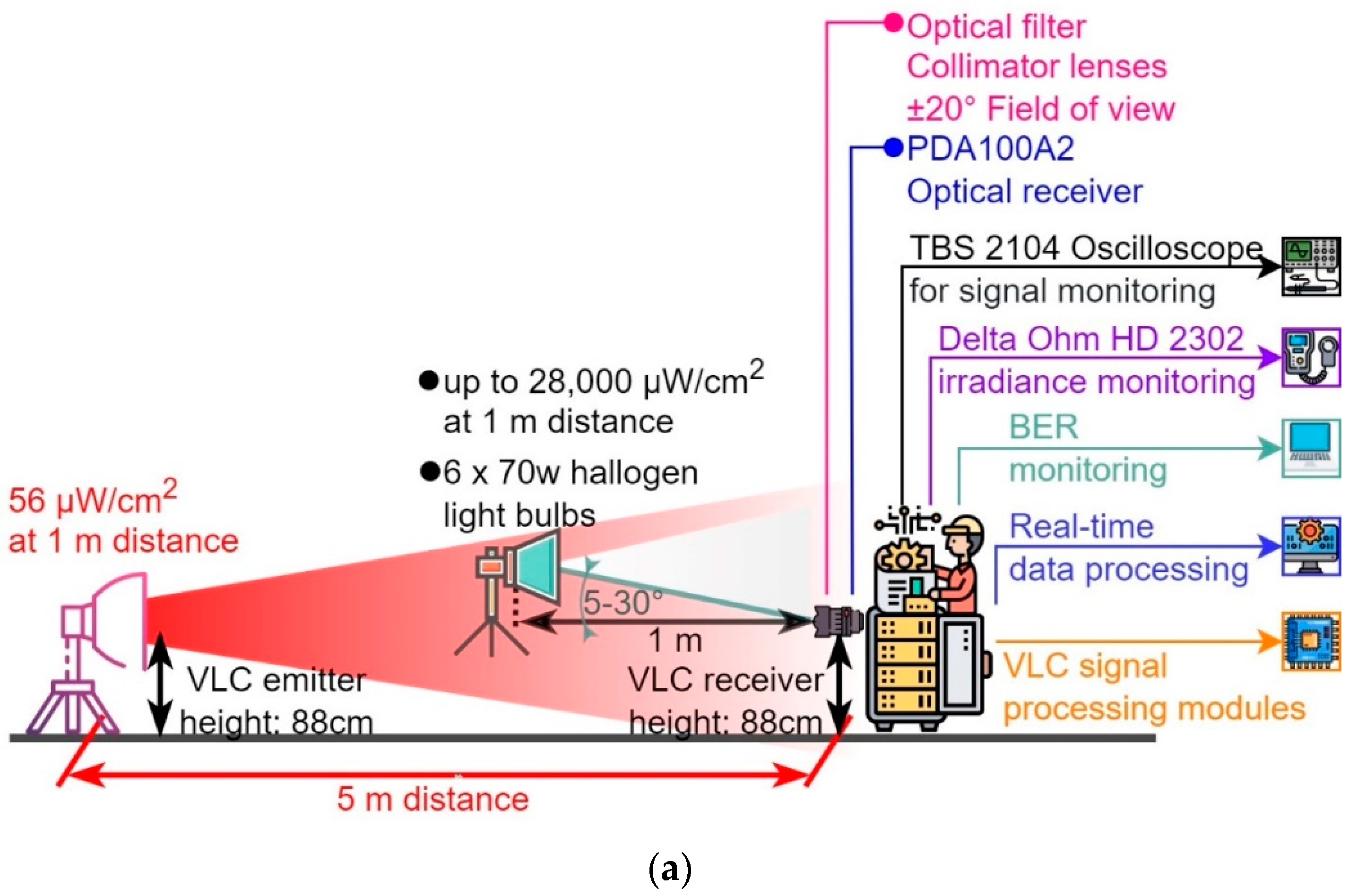 Sensors 23 05001 g009a Sensors 23 05001 g009a