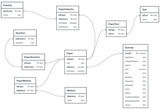 ER Diagram - STEAM Academy DB