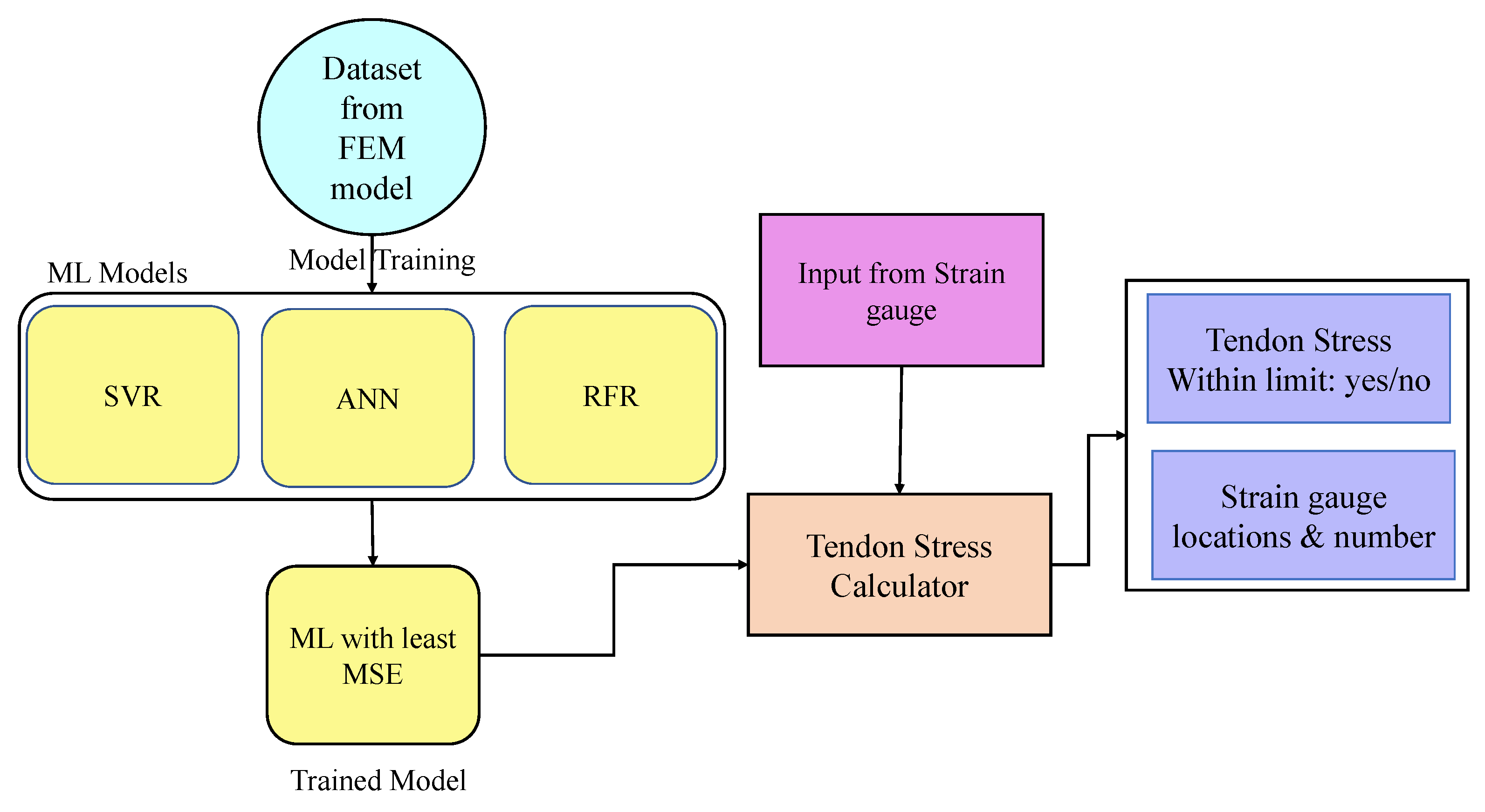 Sensors 23 05040 g004