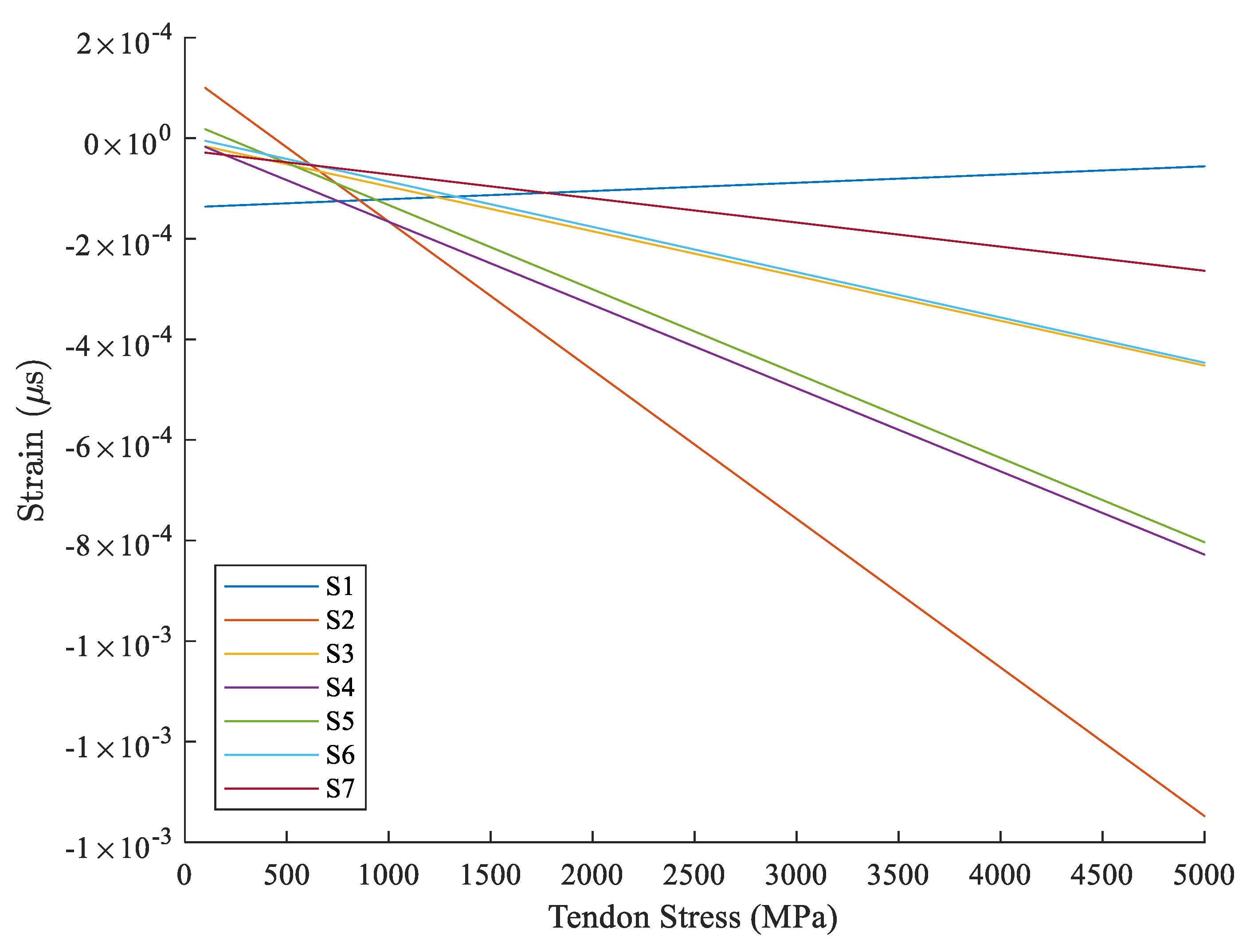 Sensors 23 05040 g008