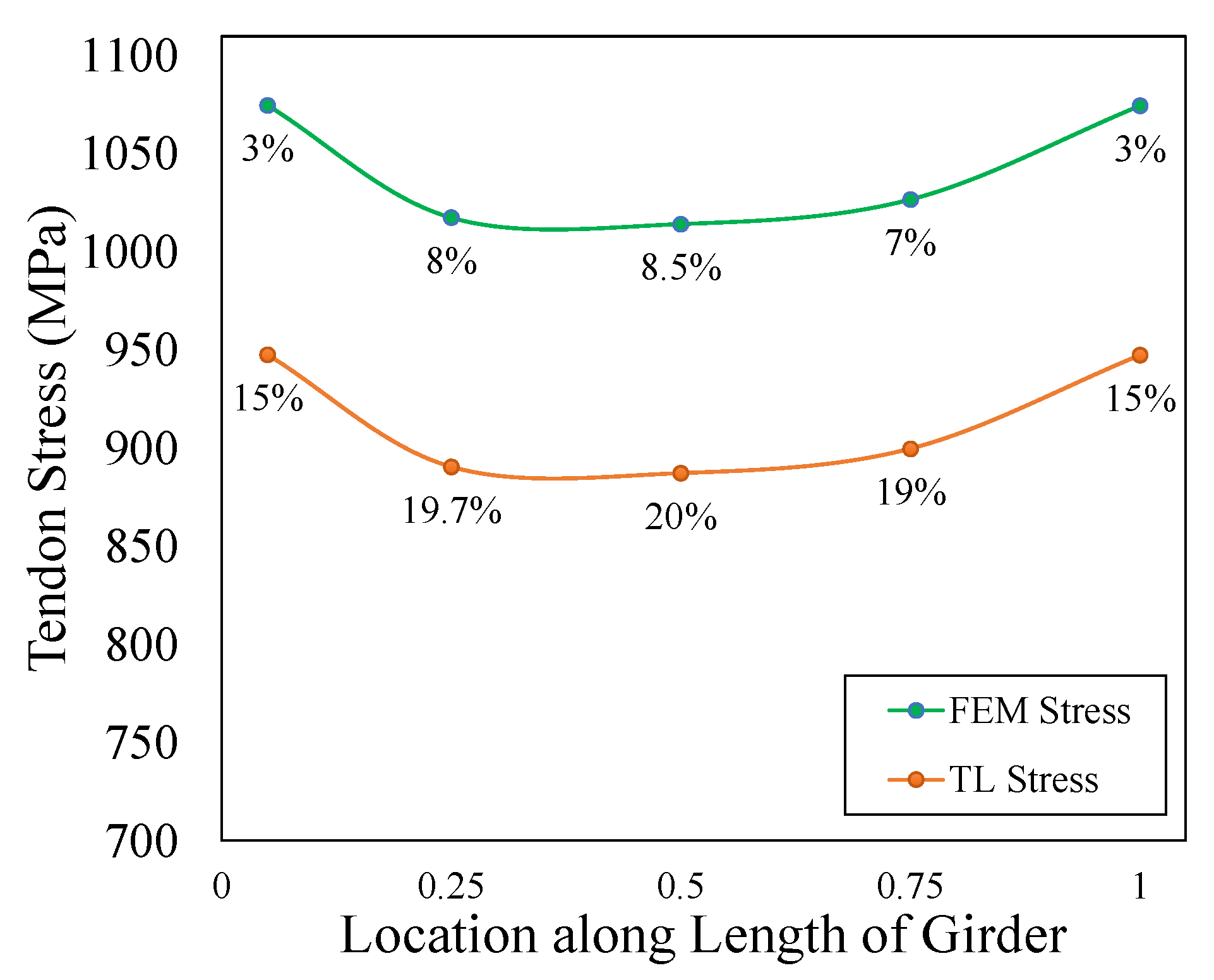 Sensors 23 05040 g012