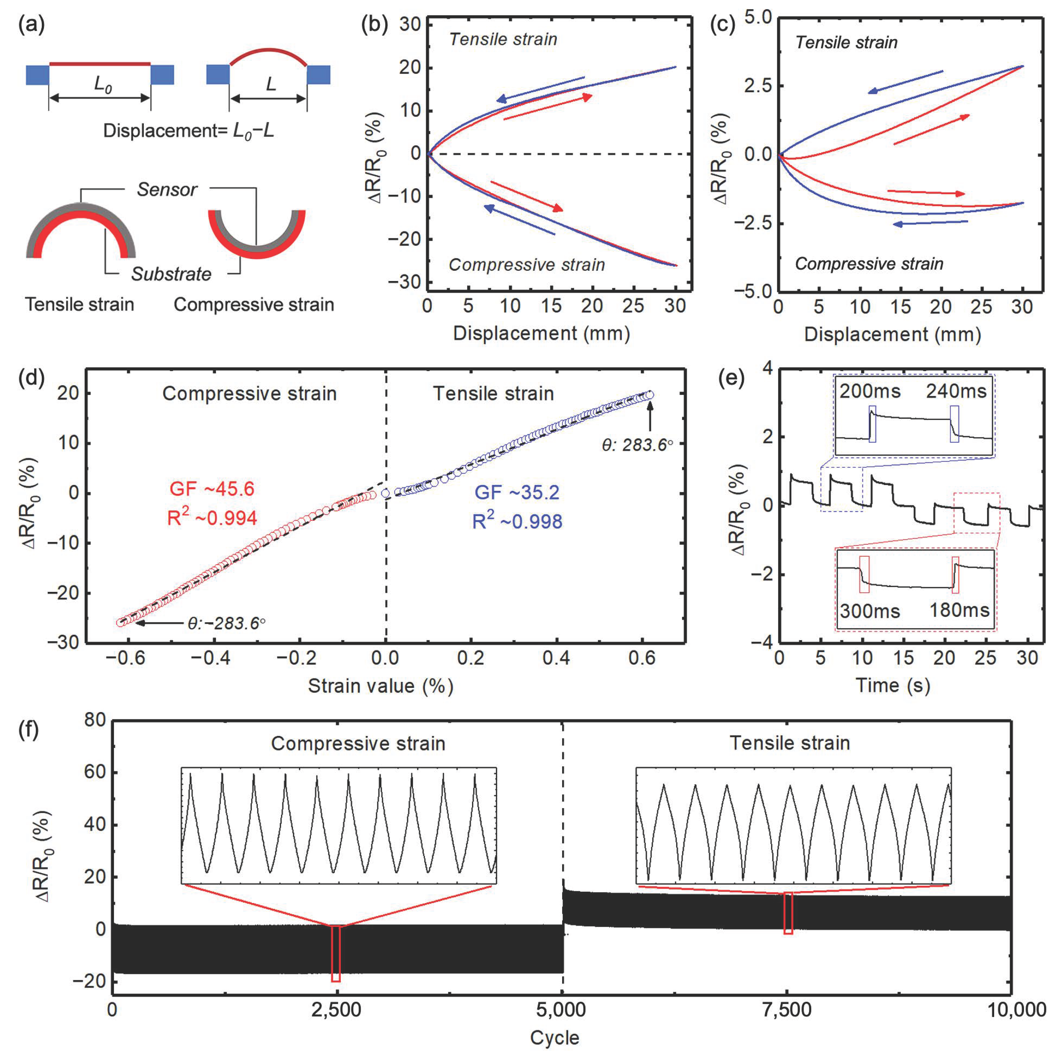 Sensors 23 05041 g003