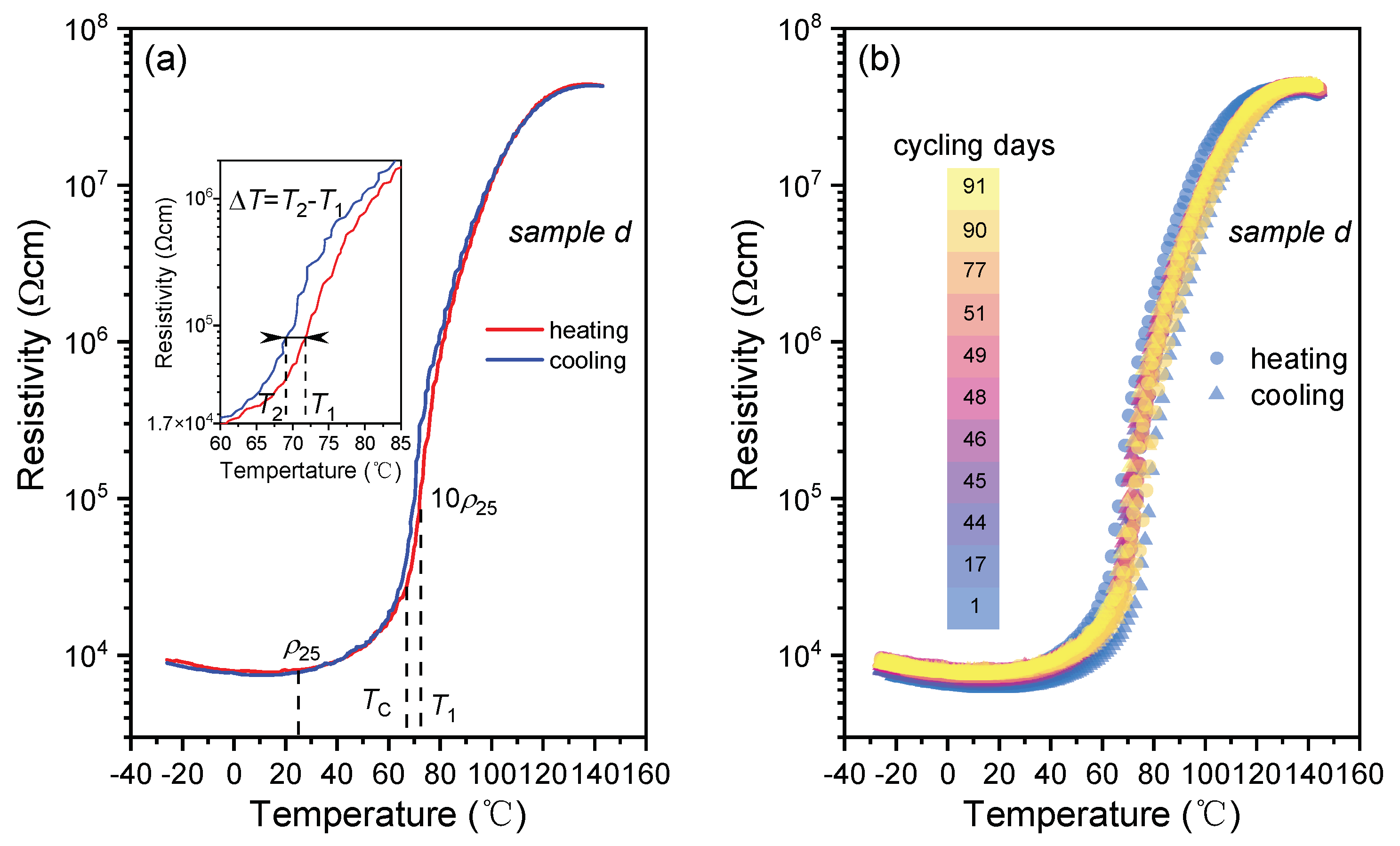 Sensors 23 05049 g002 Sensors 23 05049 g002
