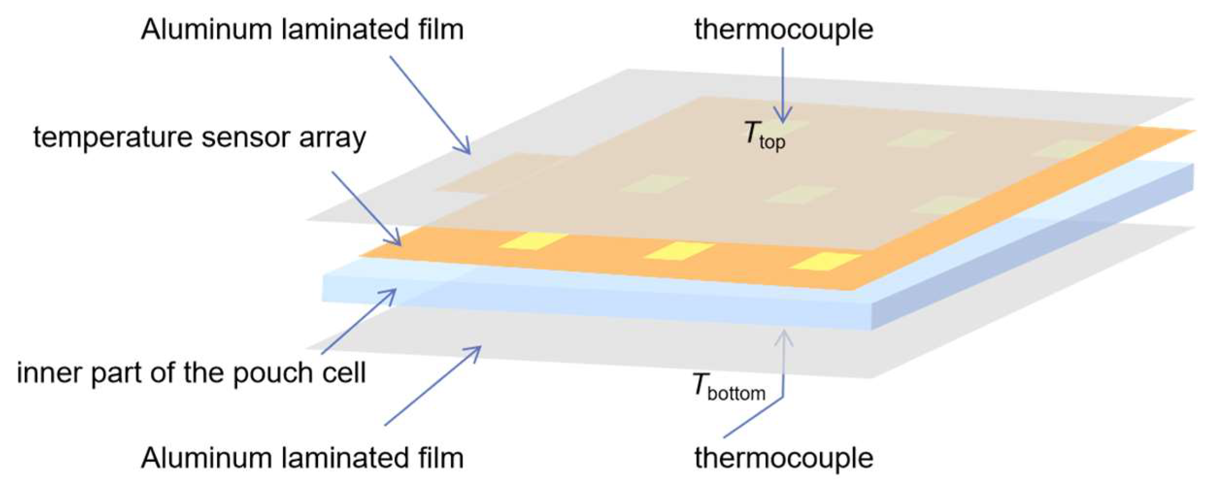 Sensors 23 05049 g006 Sensors 23 05049 g006