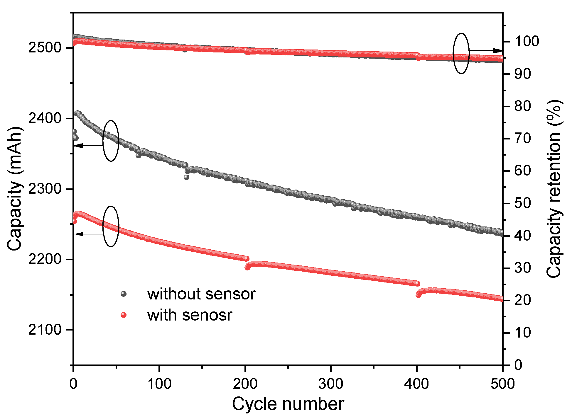Sensors 23 05049 g010 Sensors 23 05049 g010