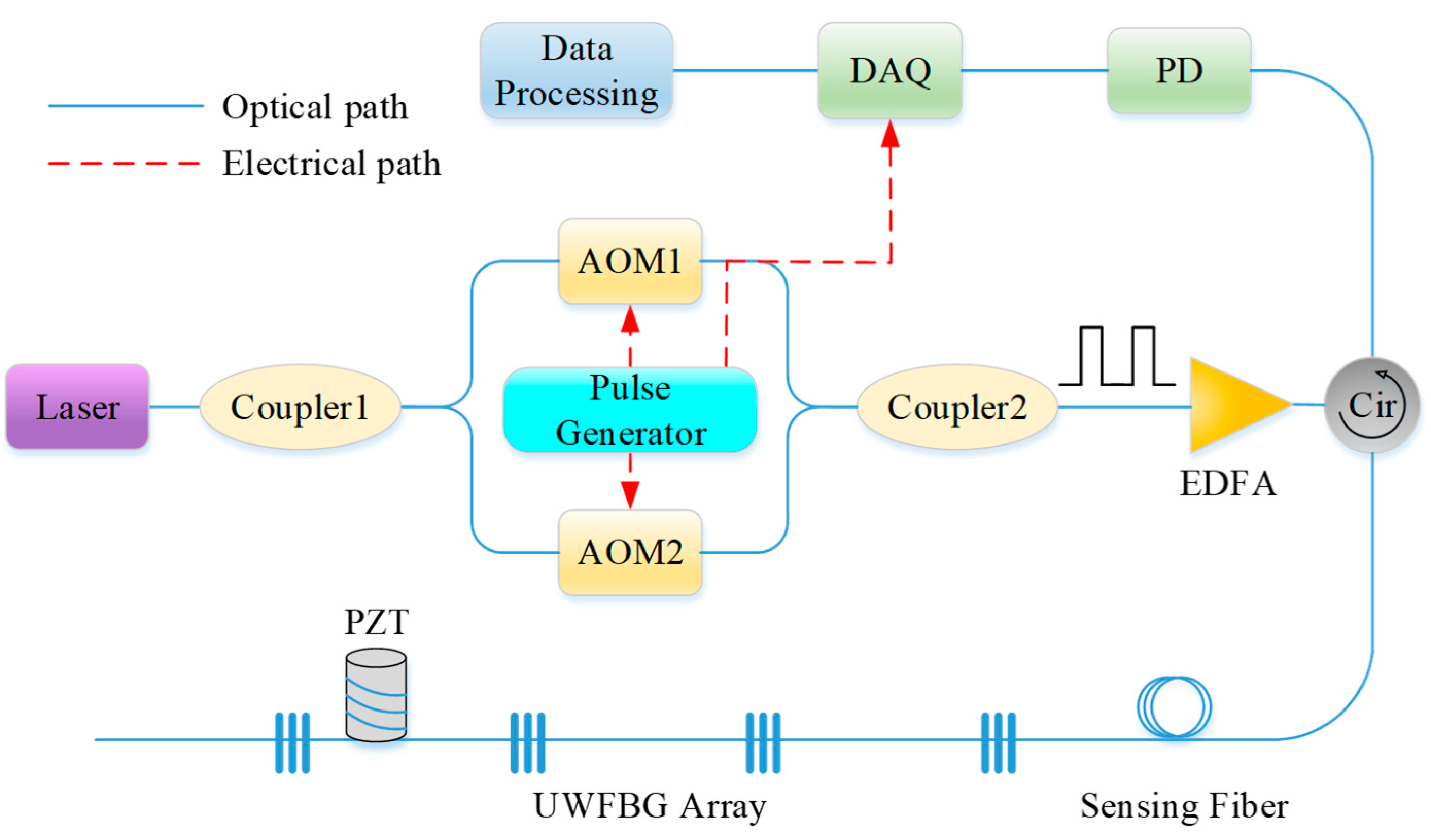 Sensors 23 05063 g003 Sensors 23 05063 g003
