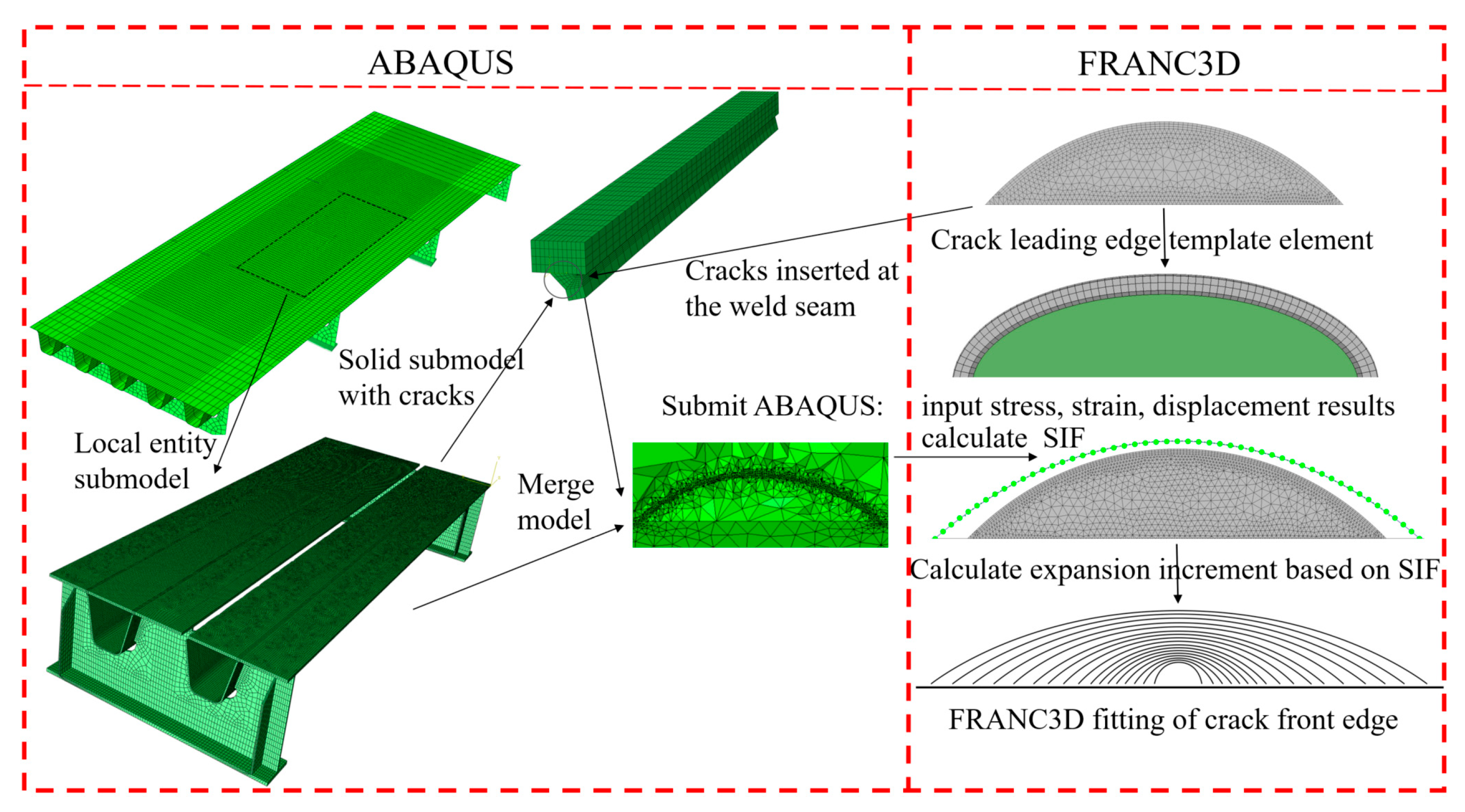 Sensors | Free Full-Text | Stochastic Propagation of Fatigue Cracks in  Welded Joints of Steel Bridge Decks under Simulated Traffic Loading