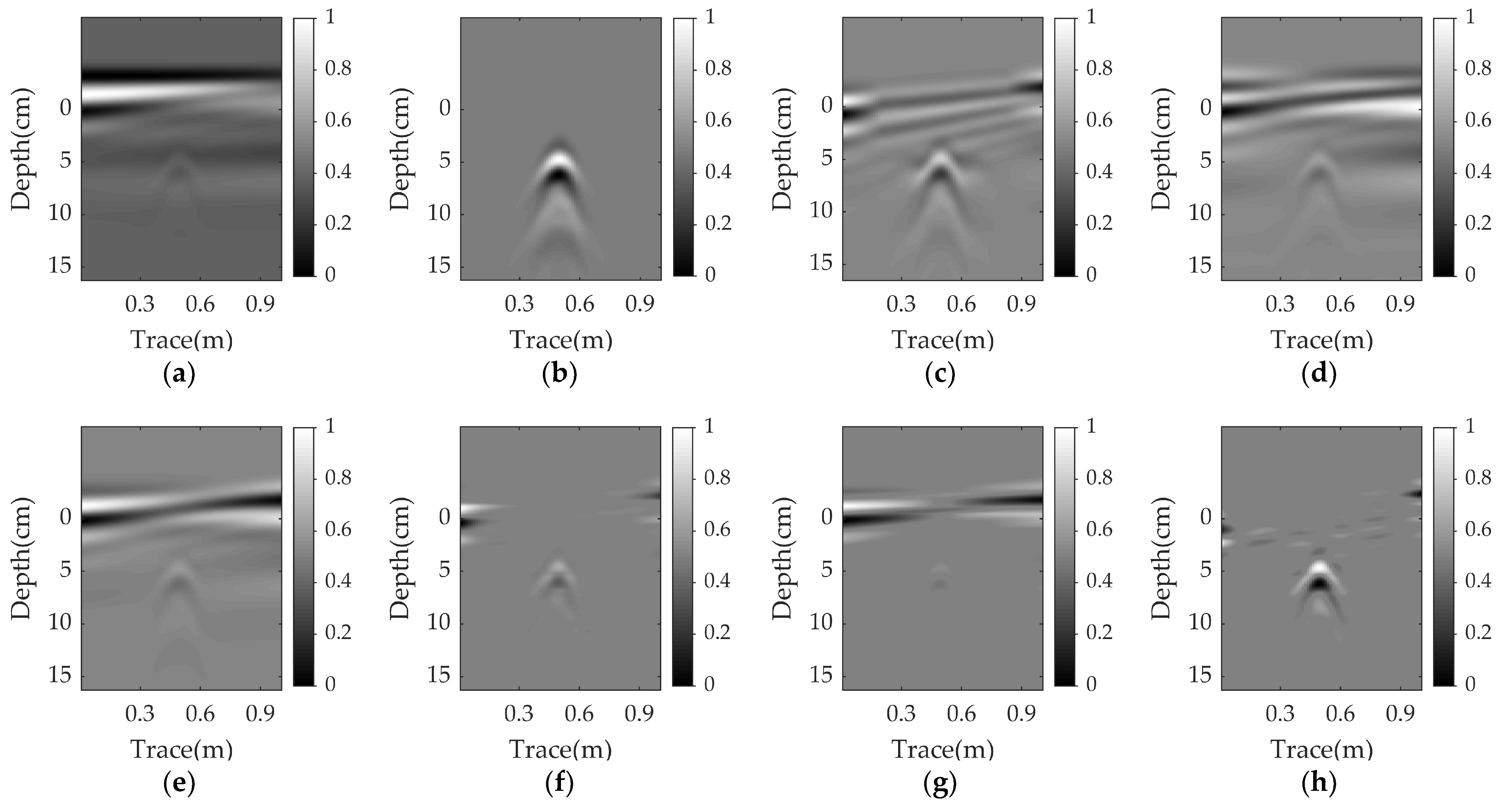 Sensors 23 05078 g005