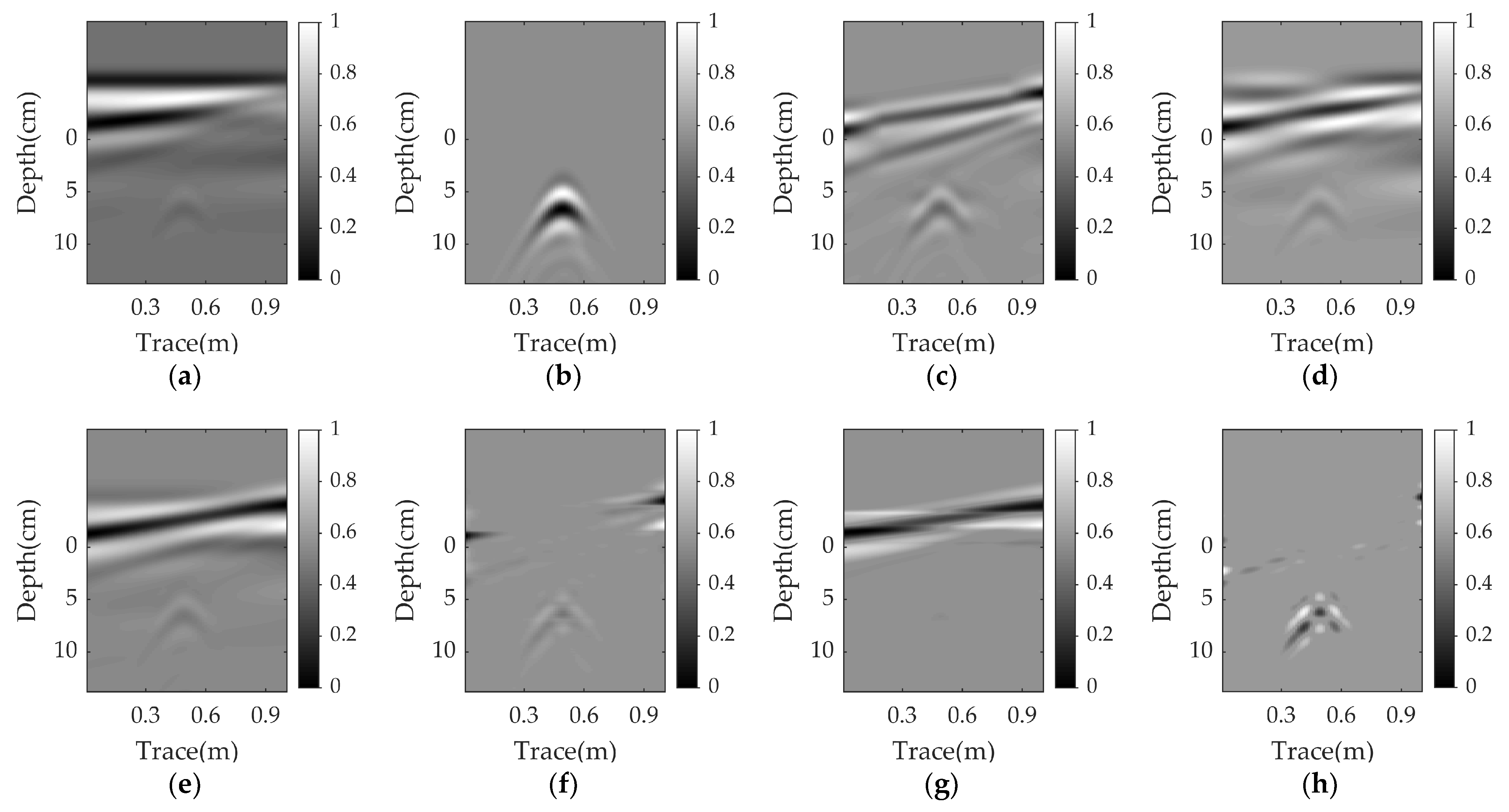 Sensors 23 05078 g006