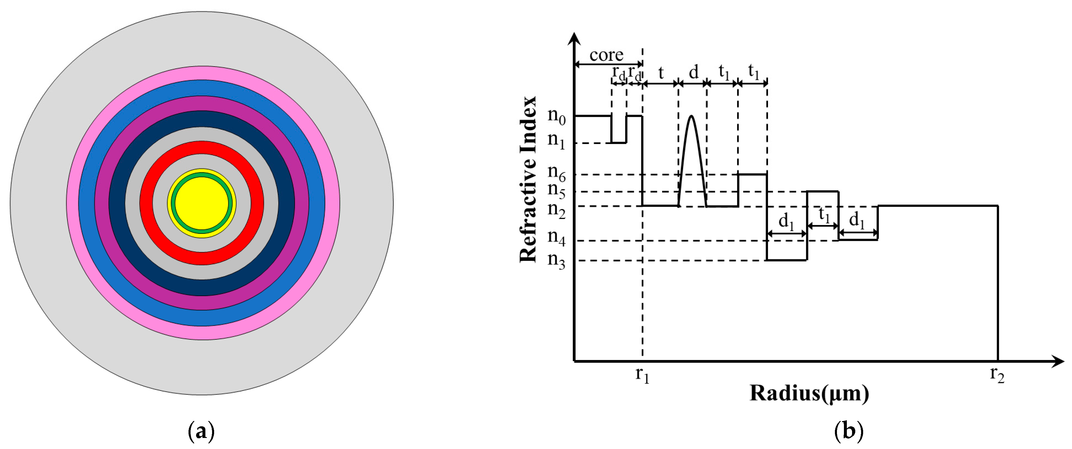 Sensors 23 05085 g001 Sensors 23 05085 g001