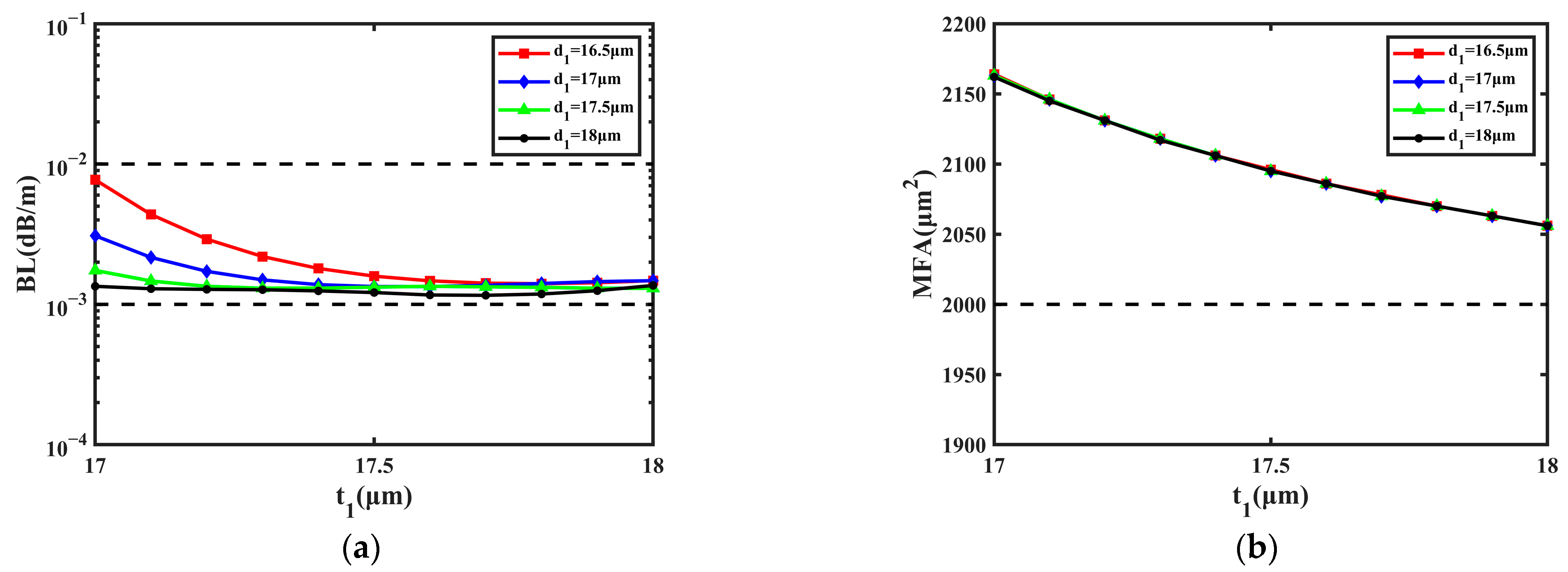 Sensors 23 05085 g003 Sensors 23 05085 g003