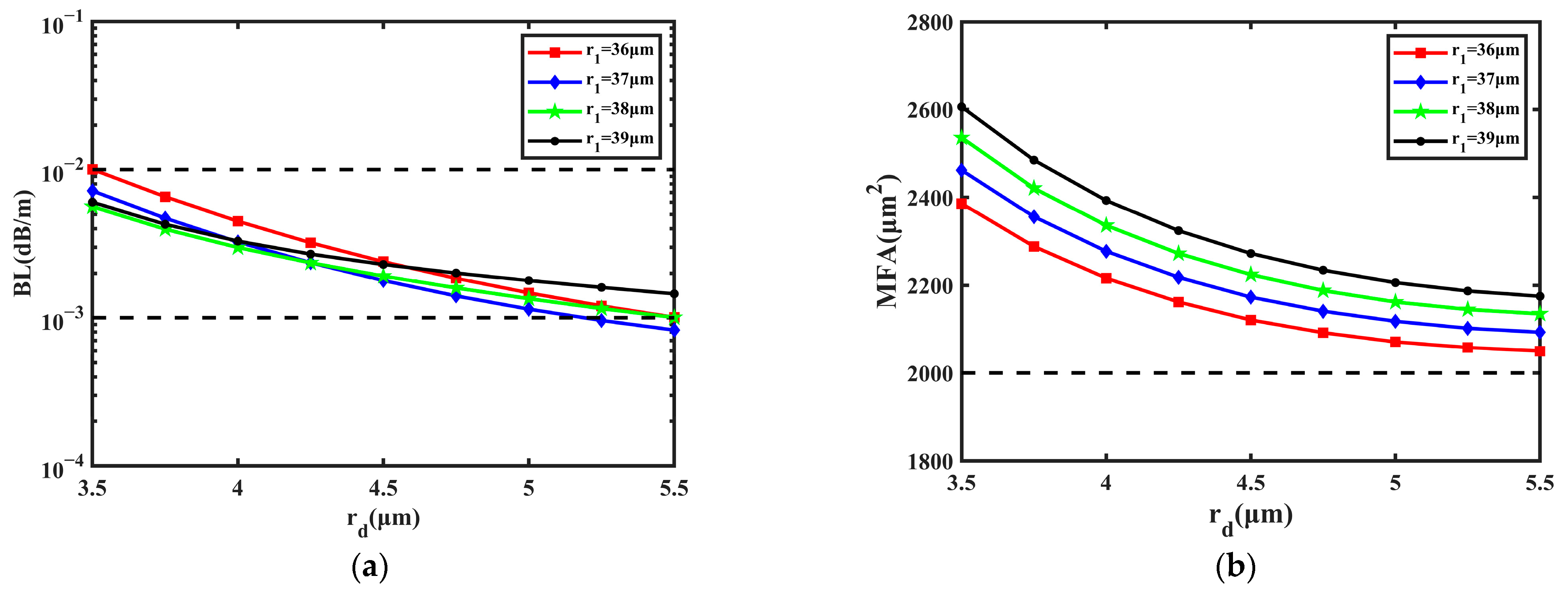 Sensors 23 05085 g005 Sensors 23 05085 g005