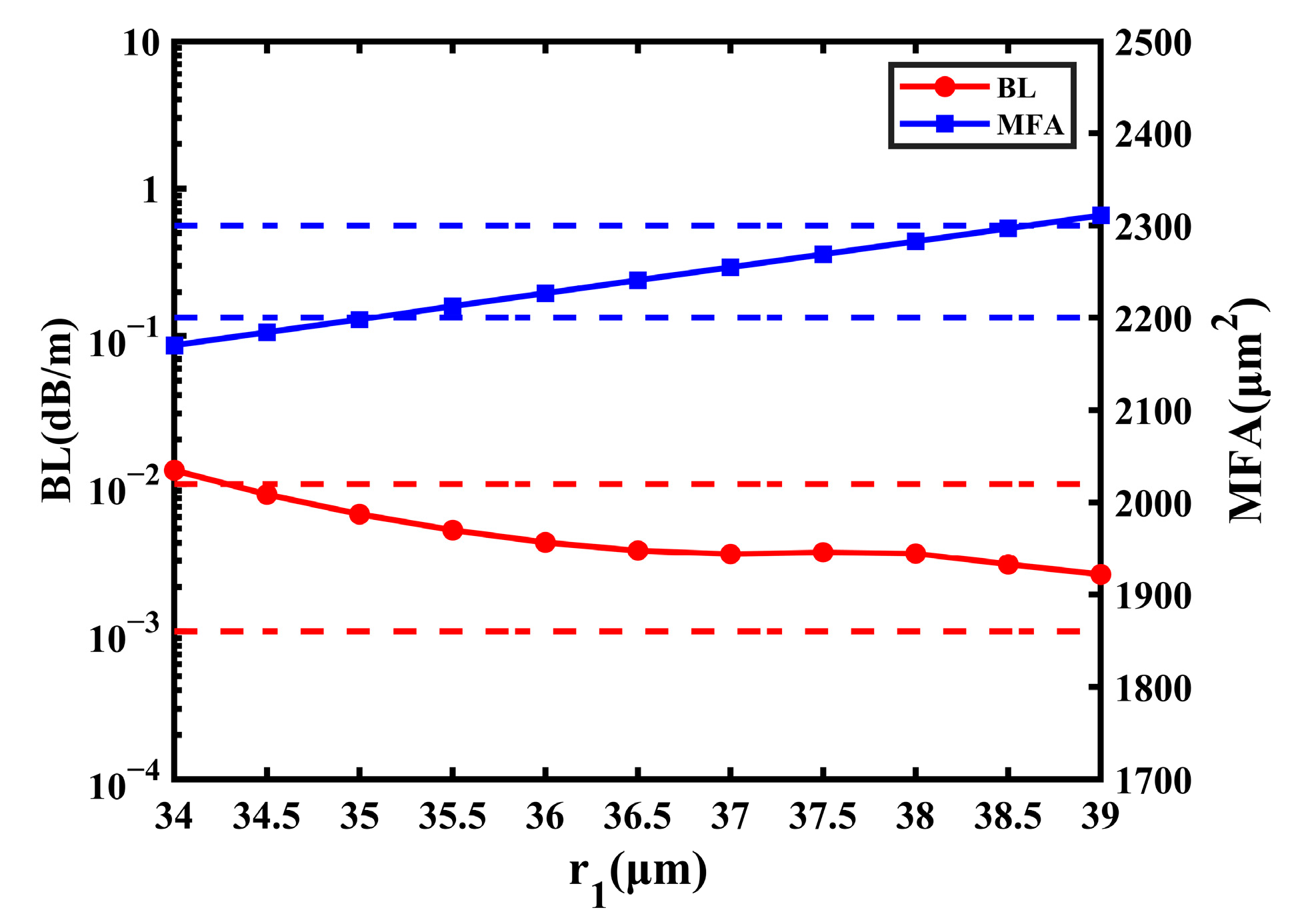 Sensors 23 05085 g007 Sensors 23 05085 g007