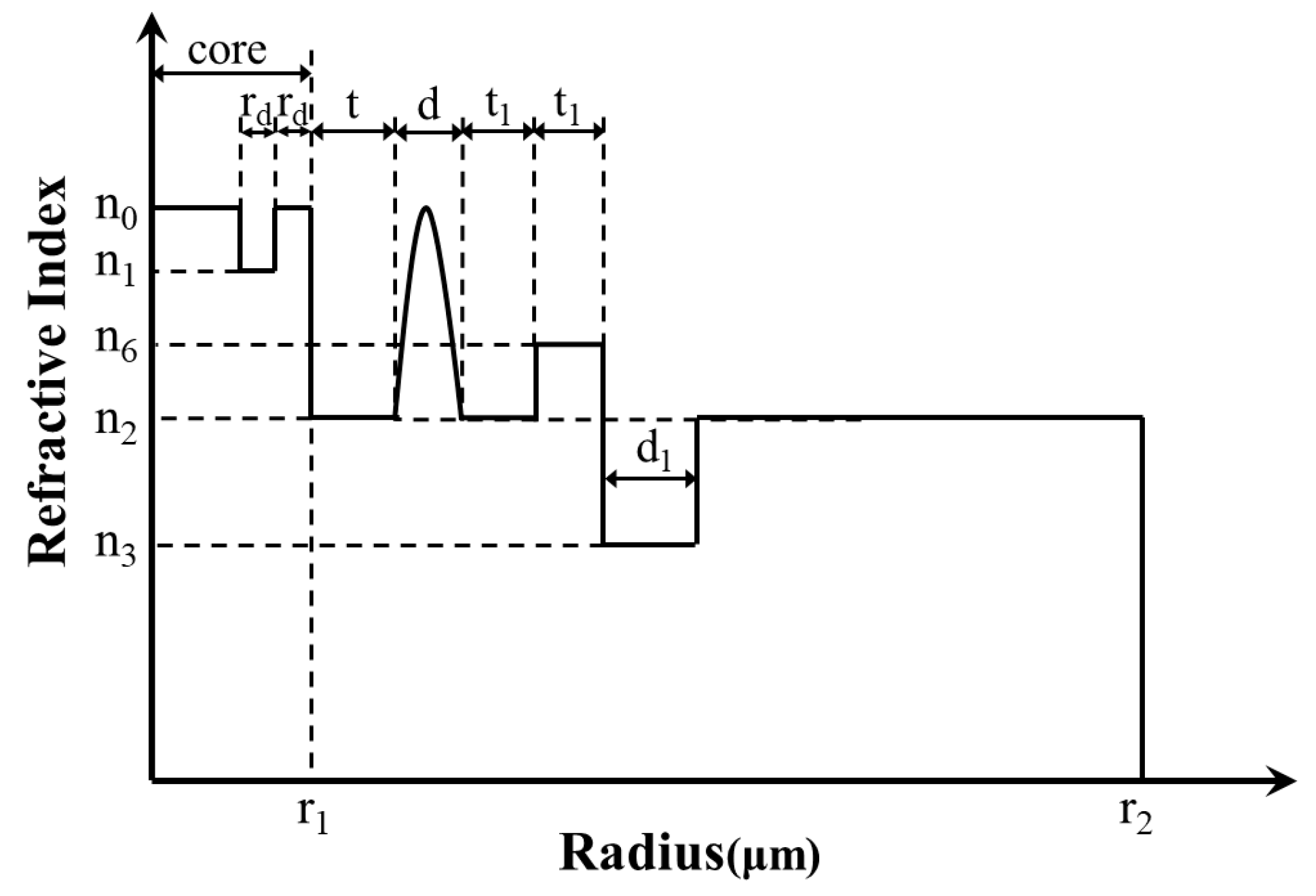 Sensors 23 05085 g008 Sensors 23 05085 g008