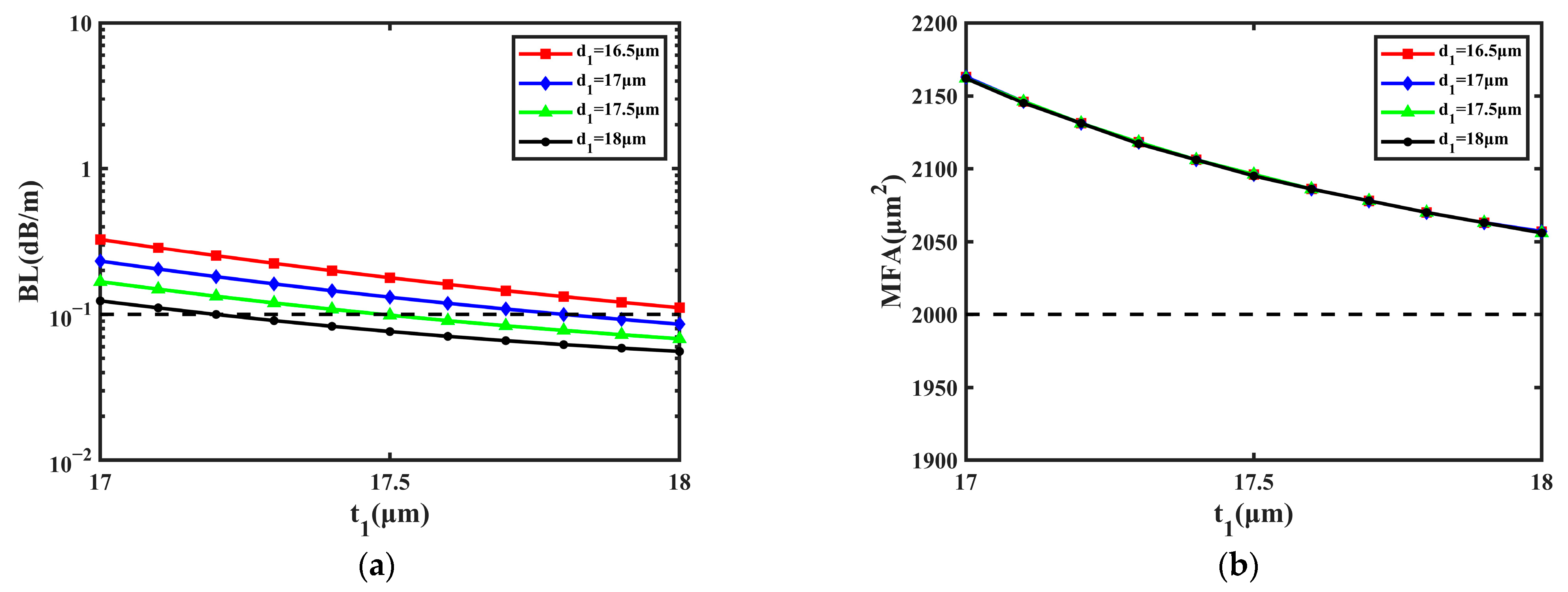 Sensors 23 05085 g009 Sensors 23 05085 g009
