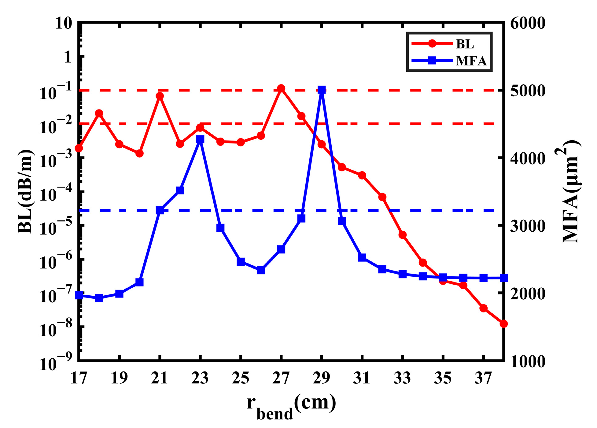 Sensors 23 05085 g013 Sensors 23 05085 g013