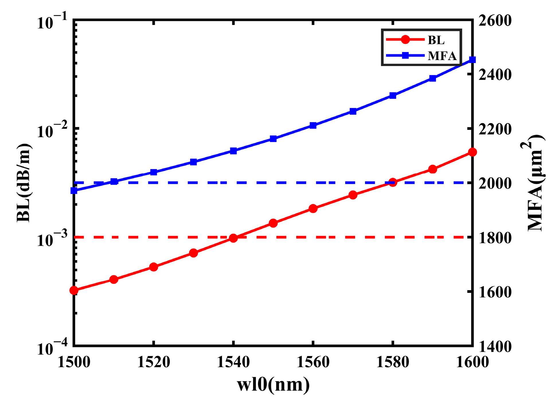 Sensors 23 05085 g015 Sensors 23 05085 g015