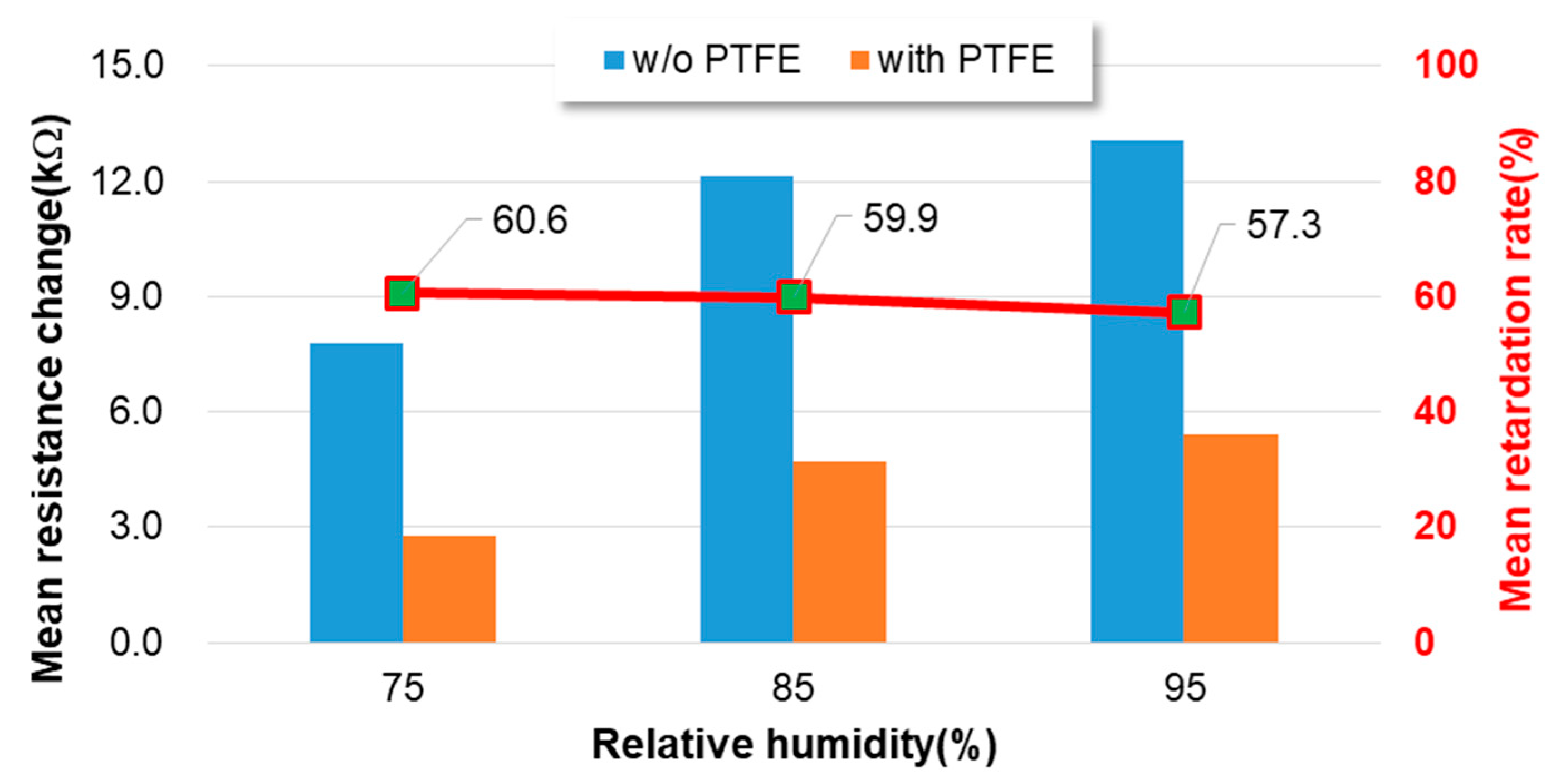 Sensors 23 05087 g009 Sensors 23 05087 g009