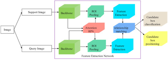 Sensors | Free Full-Text | Research on a Traffic Sign Recognition ...