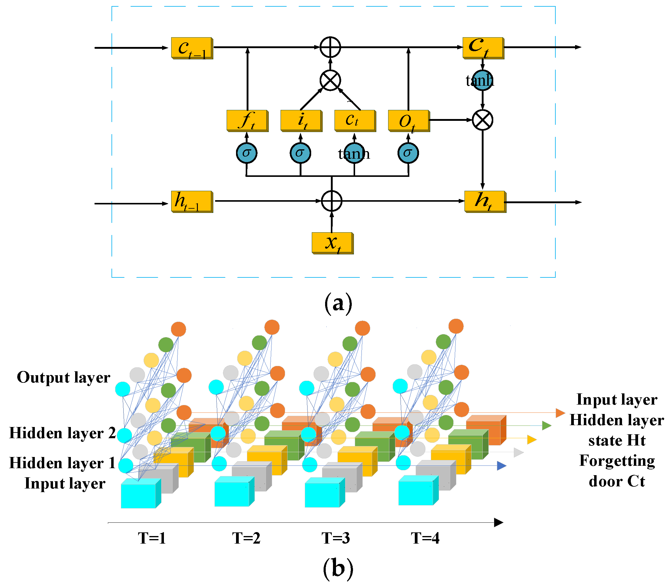 Sensors 23 05094 g002 Sensors 23 05094 g002