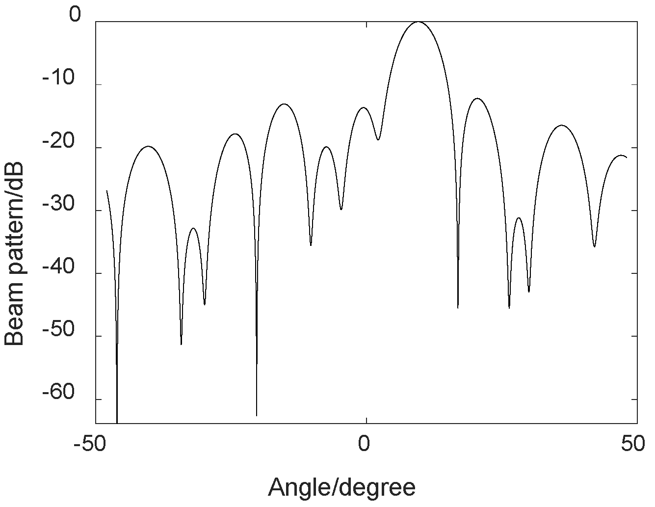 Sensors 23 05094 g003 Sensors 23 05094 g003