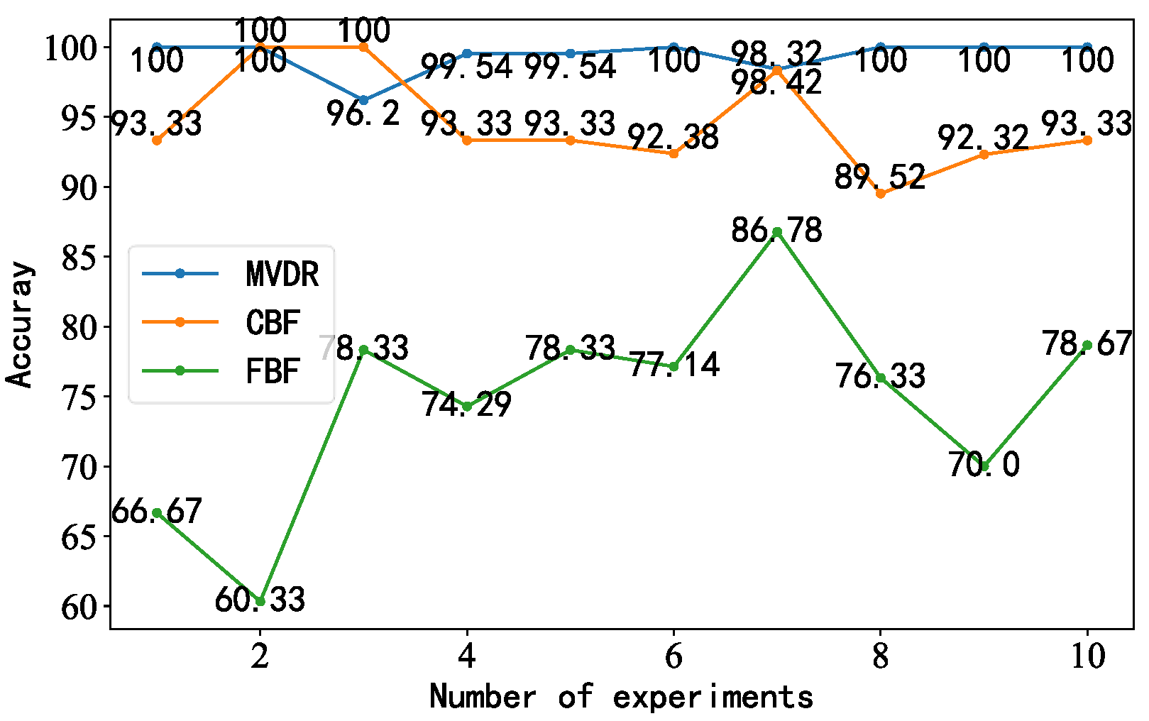 Sensors 23 05094 g012 Sensors 23 05094 g012