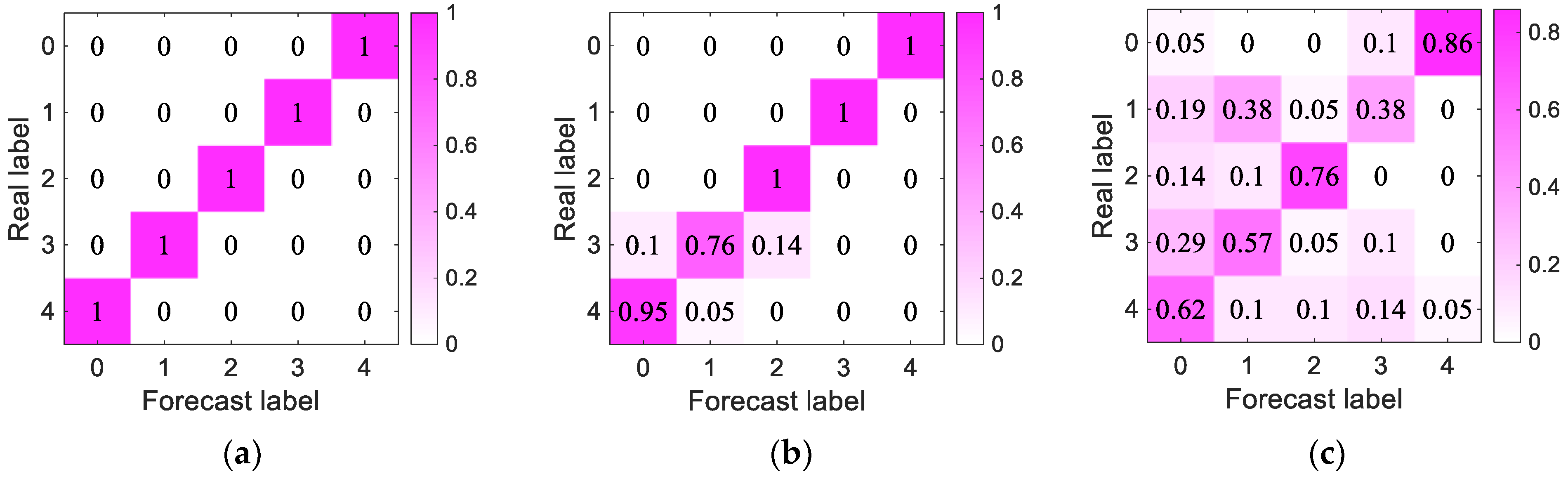 Sensors 23 05094 g013 Sensors 23 05094 g013