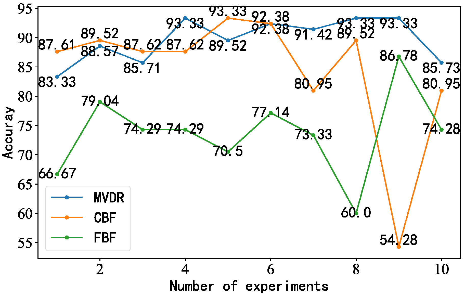 Sensors 23 05094 g015 Sensors 23 05094 g015