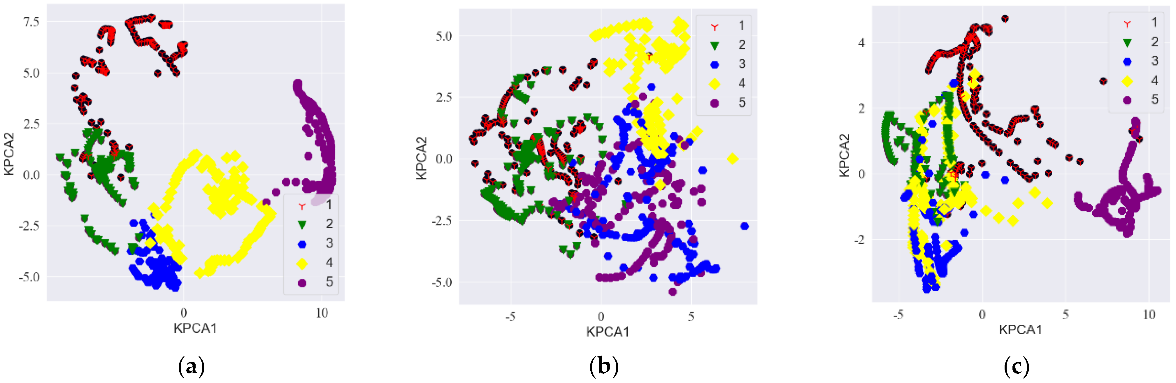 Sensors 23 05094 g017 Sensors 23 05094 g017