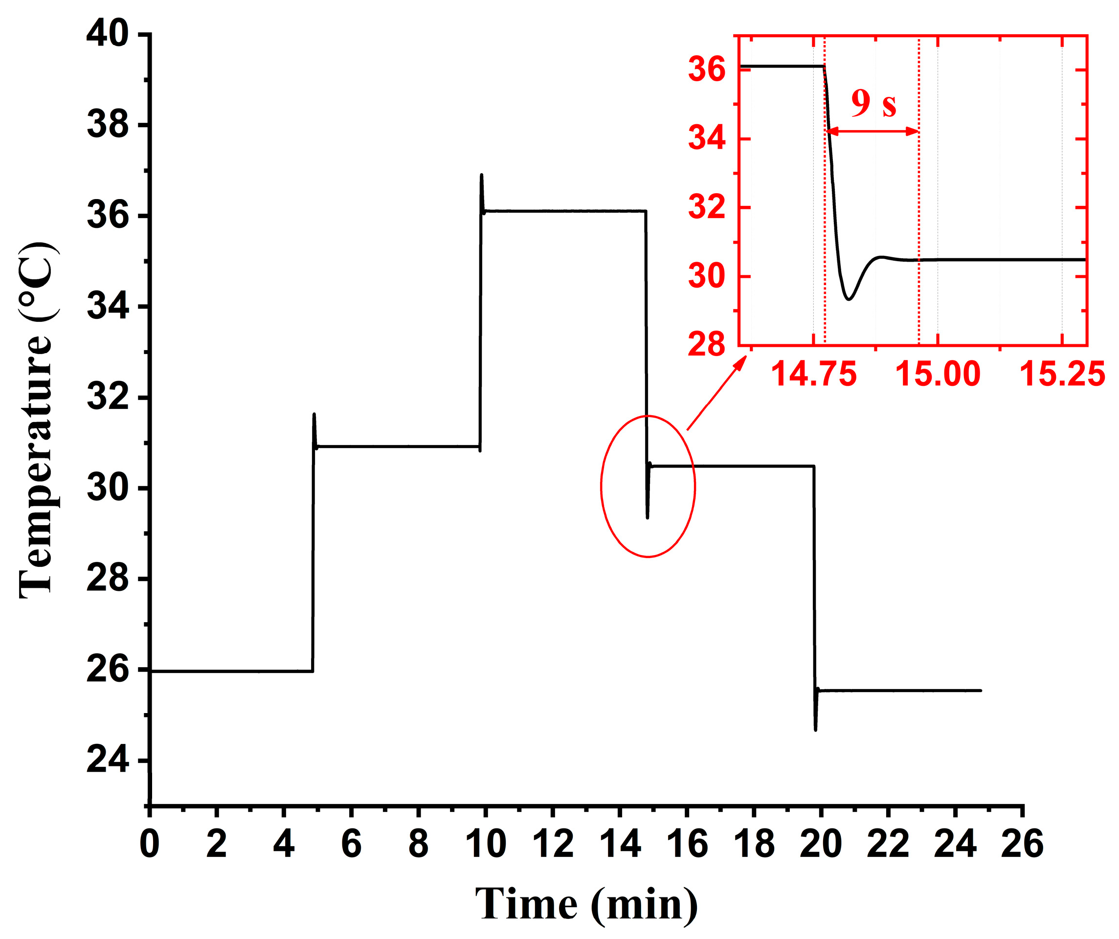 Sensors 23 05107 g008