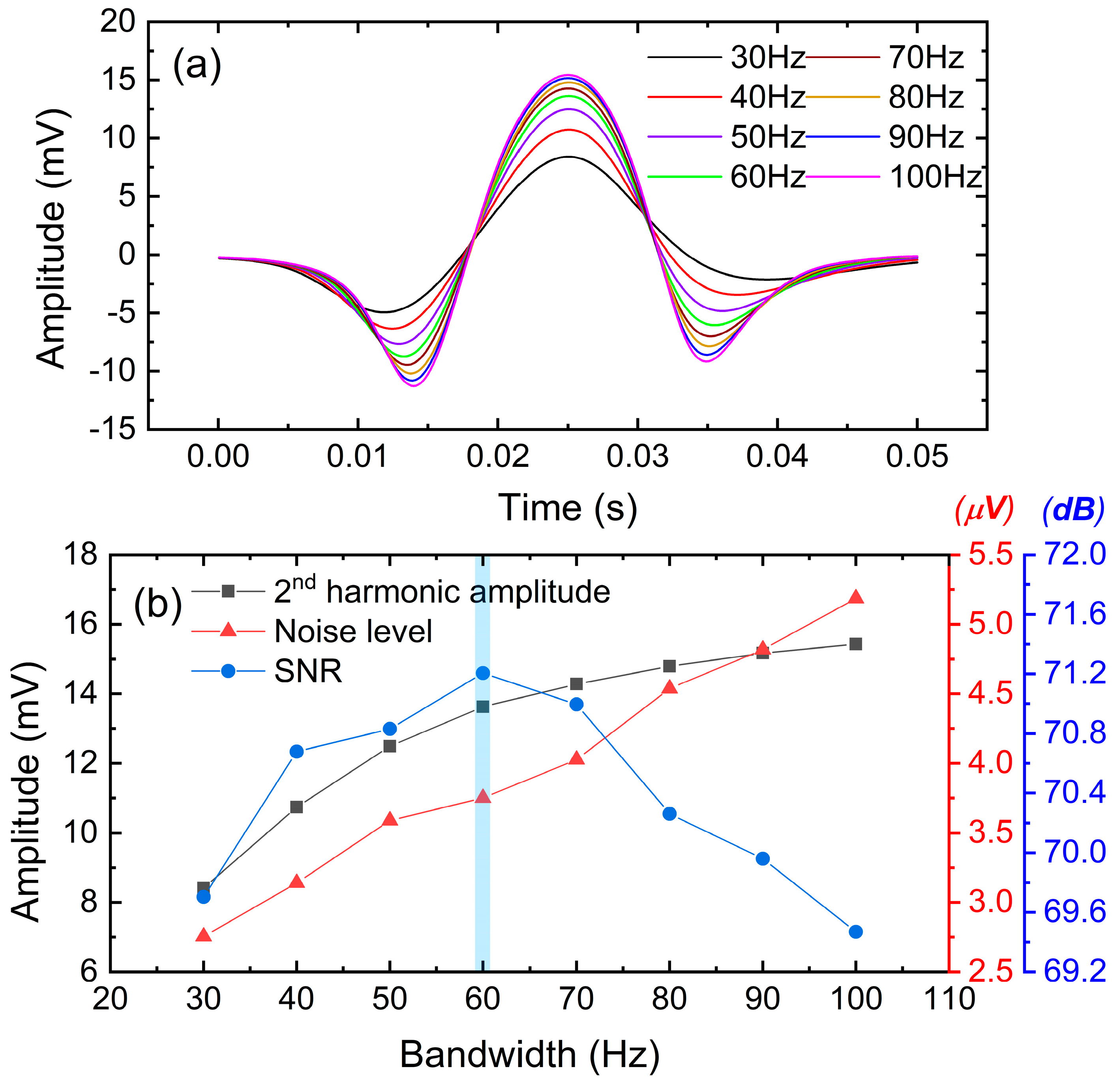 Sensors 23 05107 g013