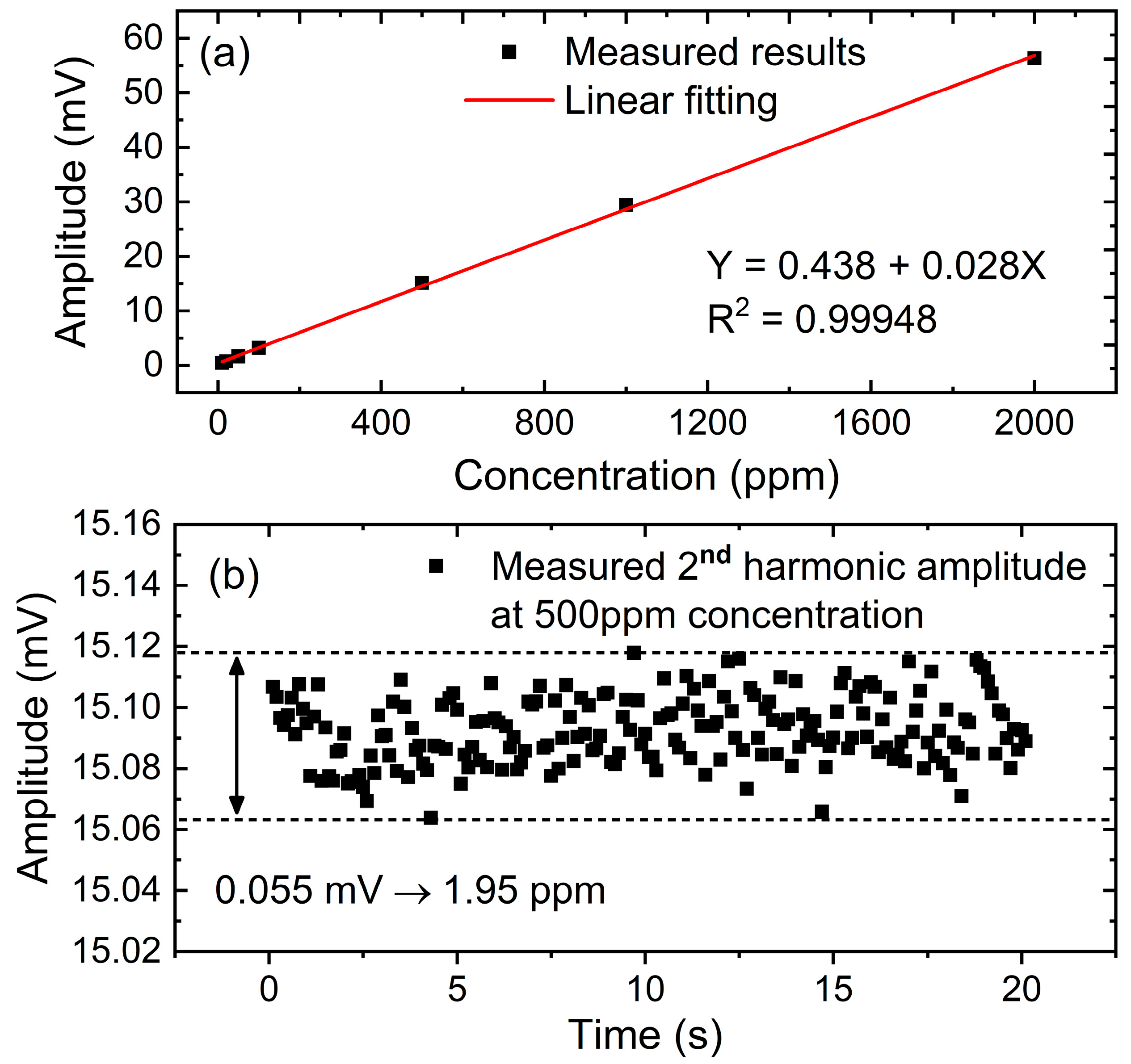 Sensors 23 05107 g014