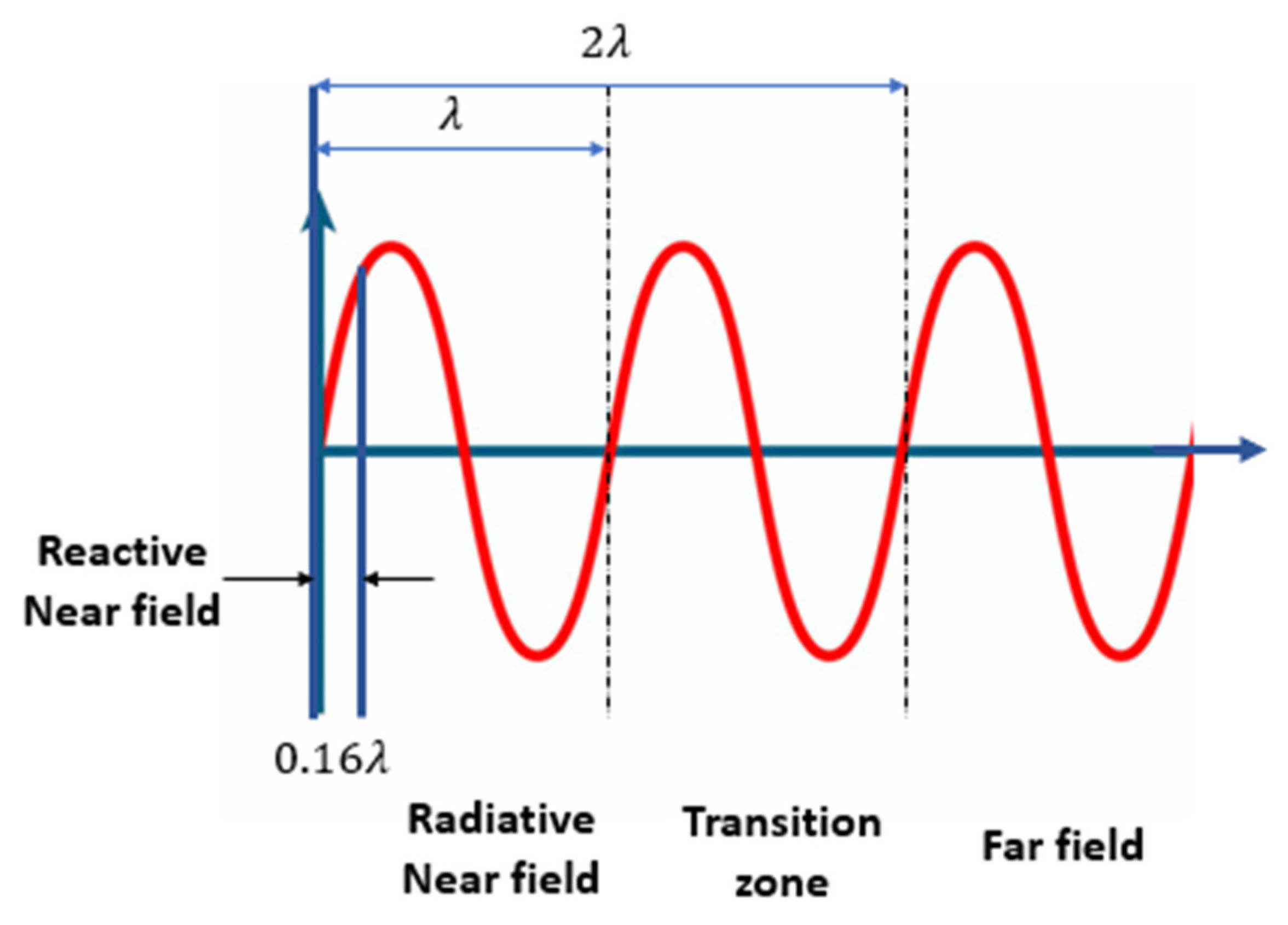 Sensors 23 05108 g002