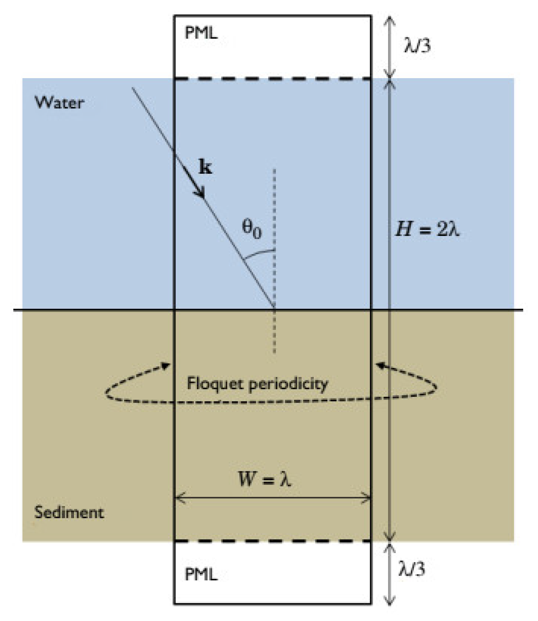 Sensors 23 05108 g003