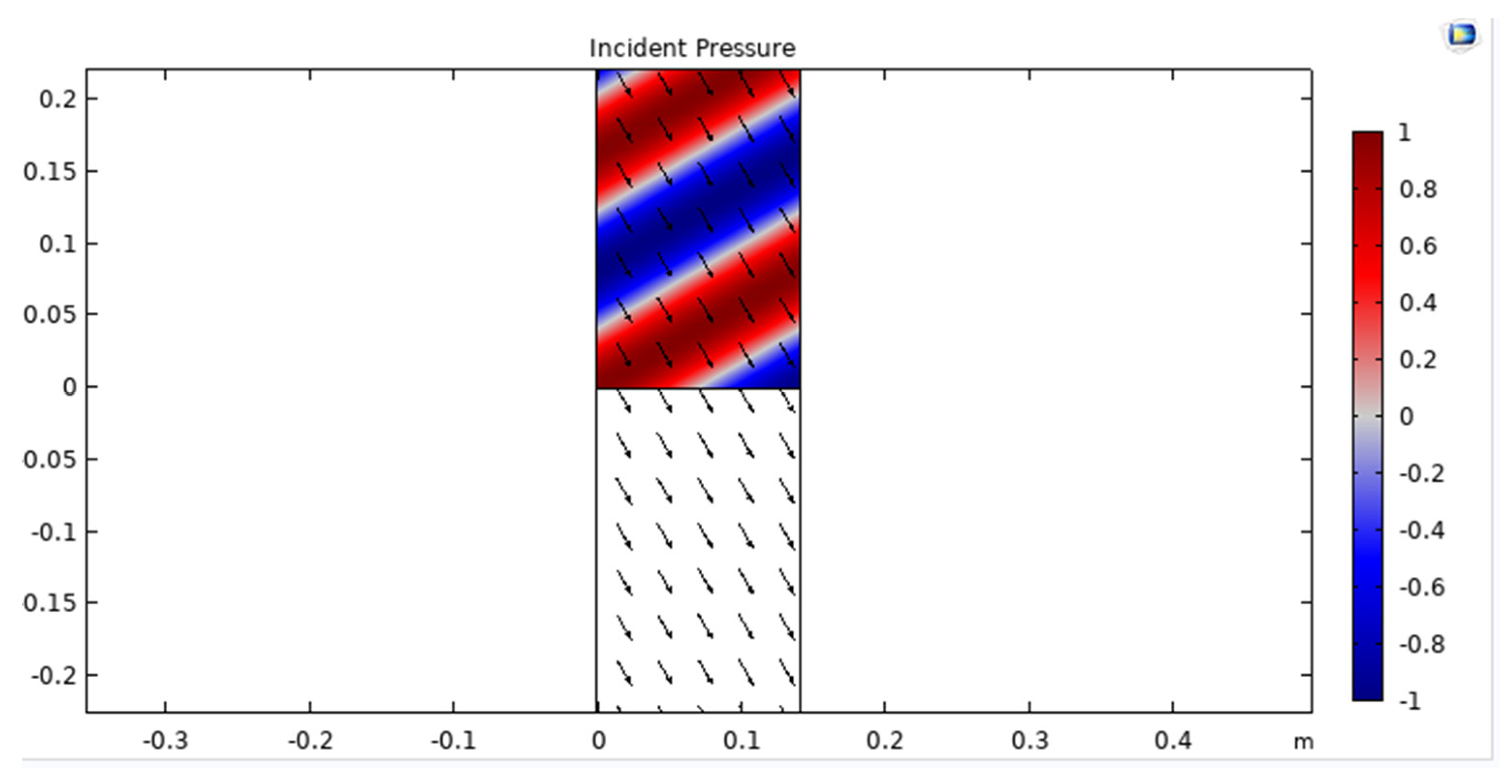 Sensors 23 05108 g006