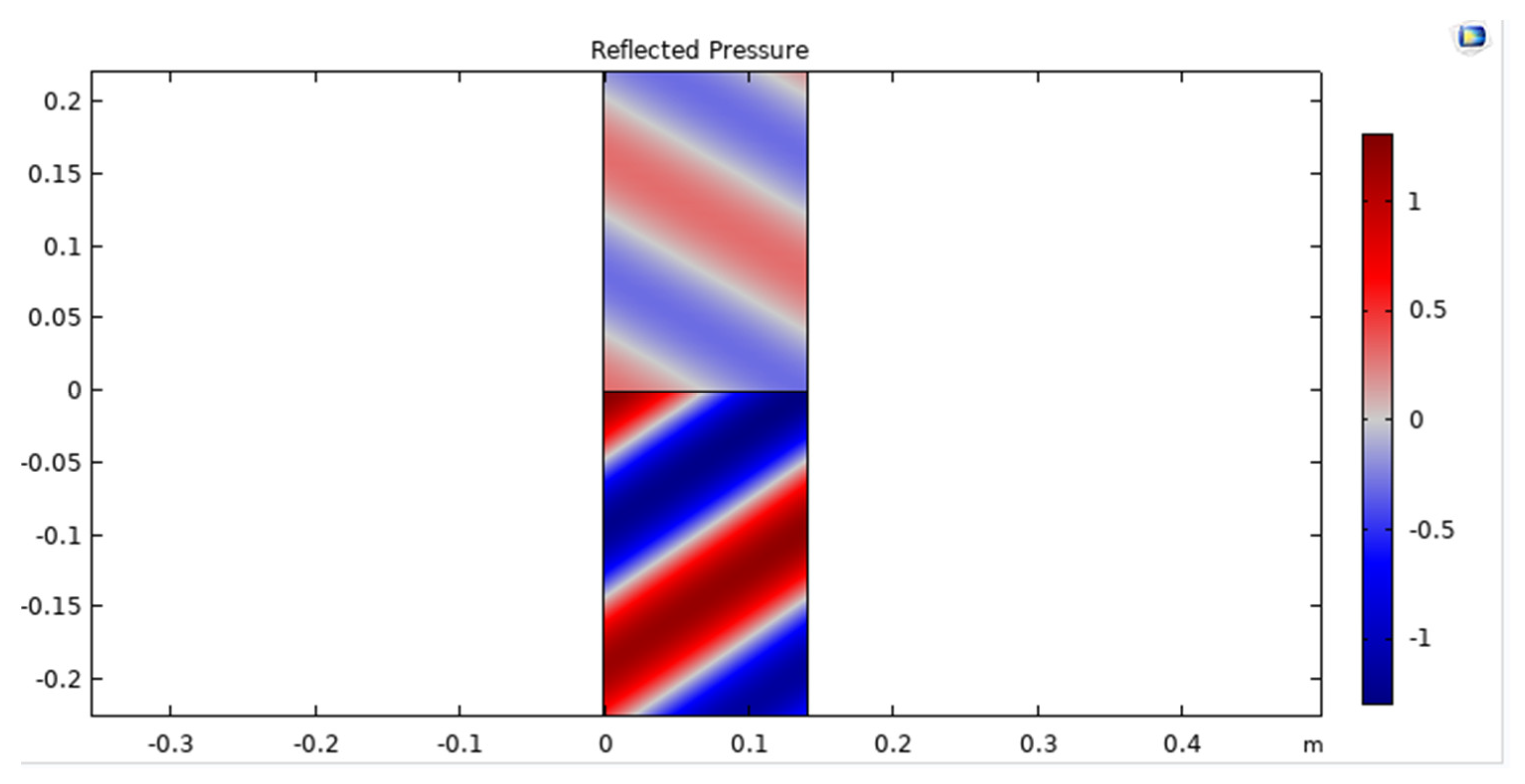 Sensors 23 05108 g007