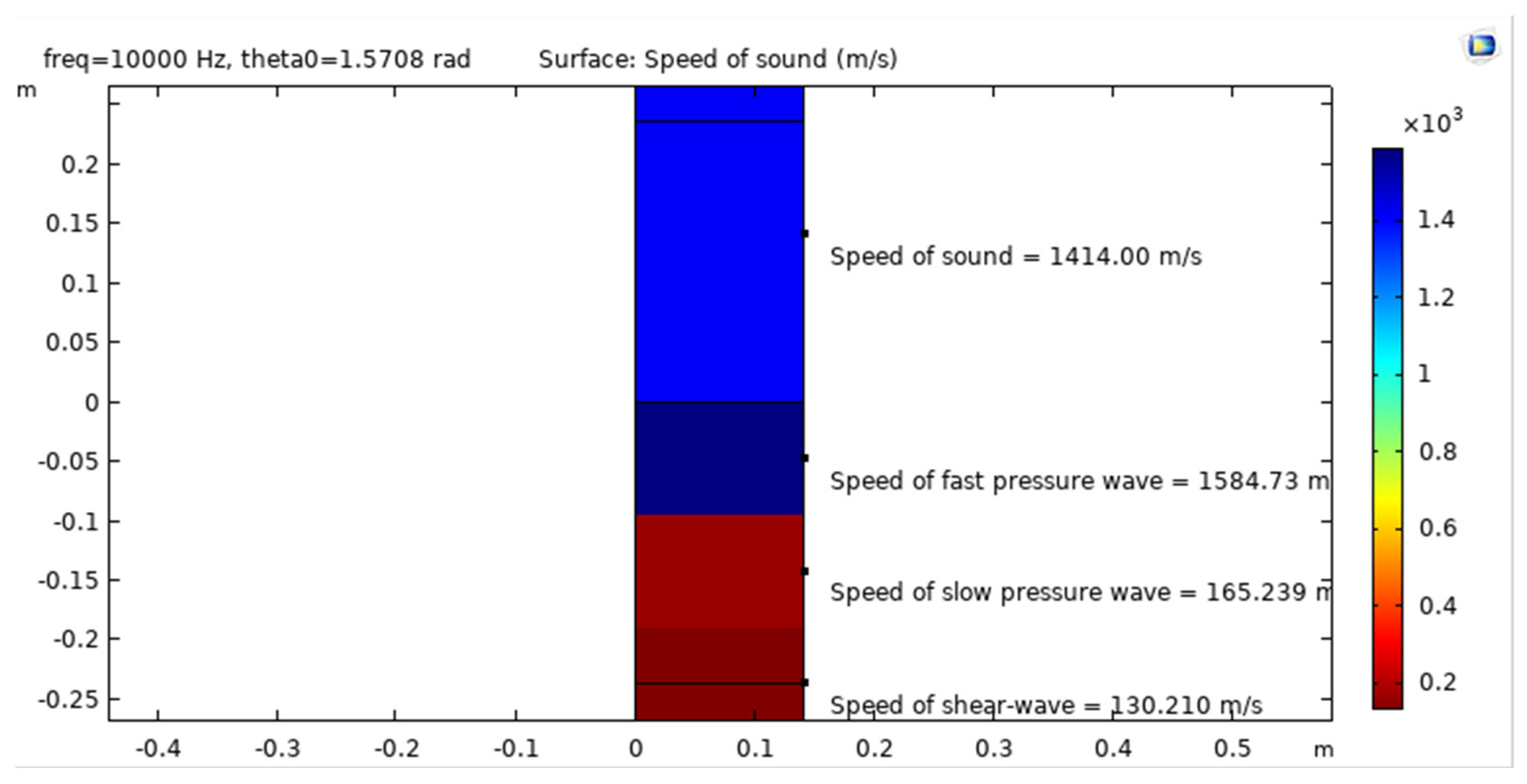 Sensors 23 05108 g010