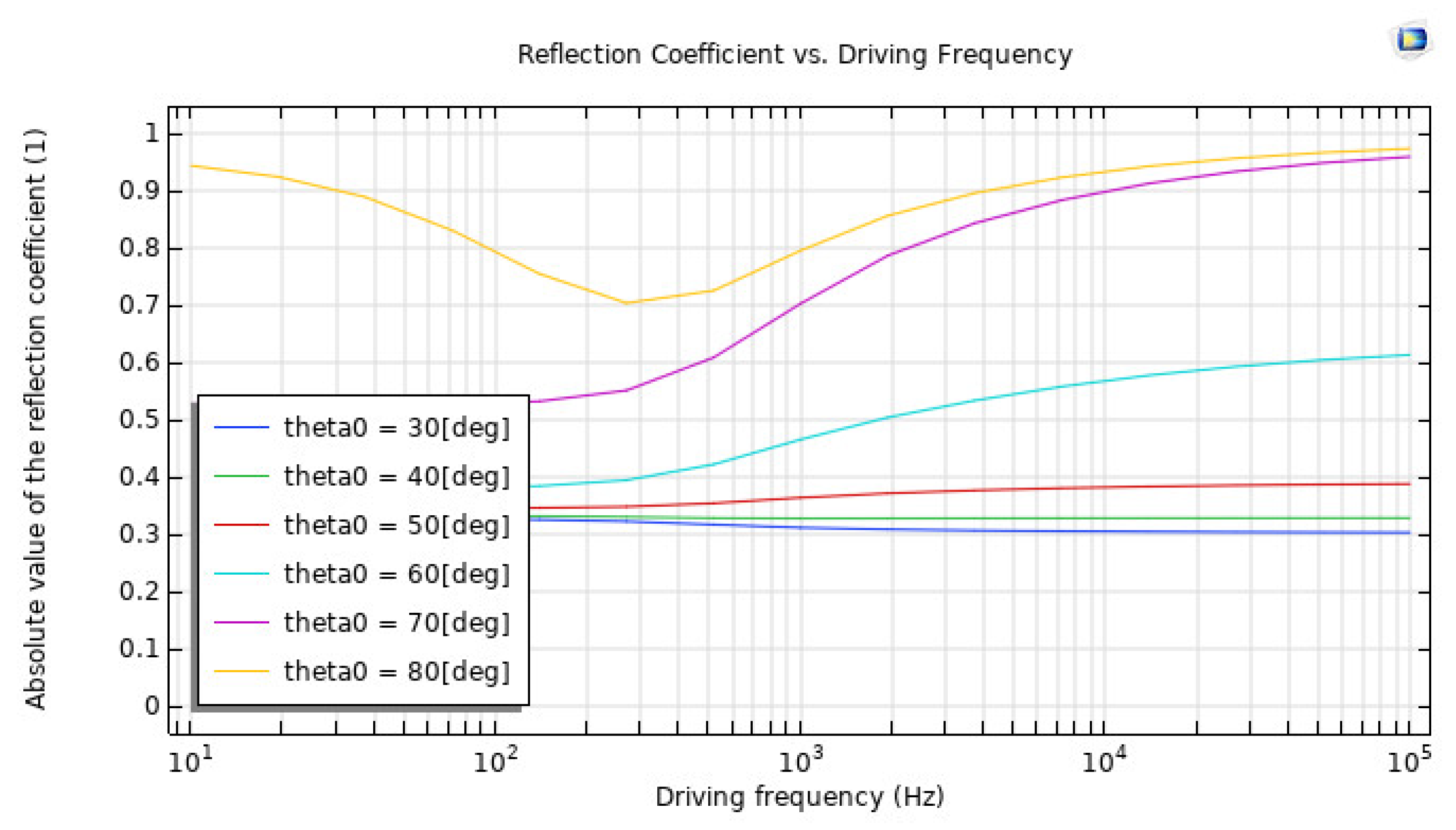 Sensors 23 05108 g014