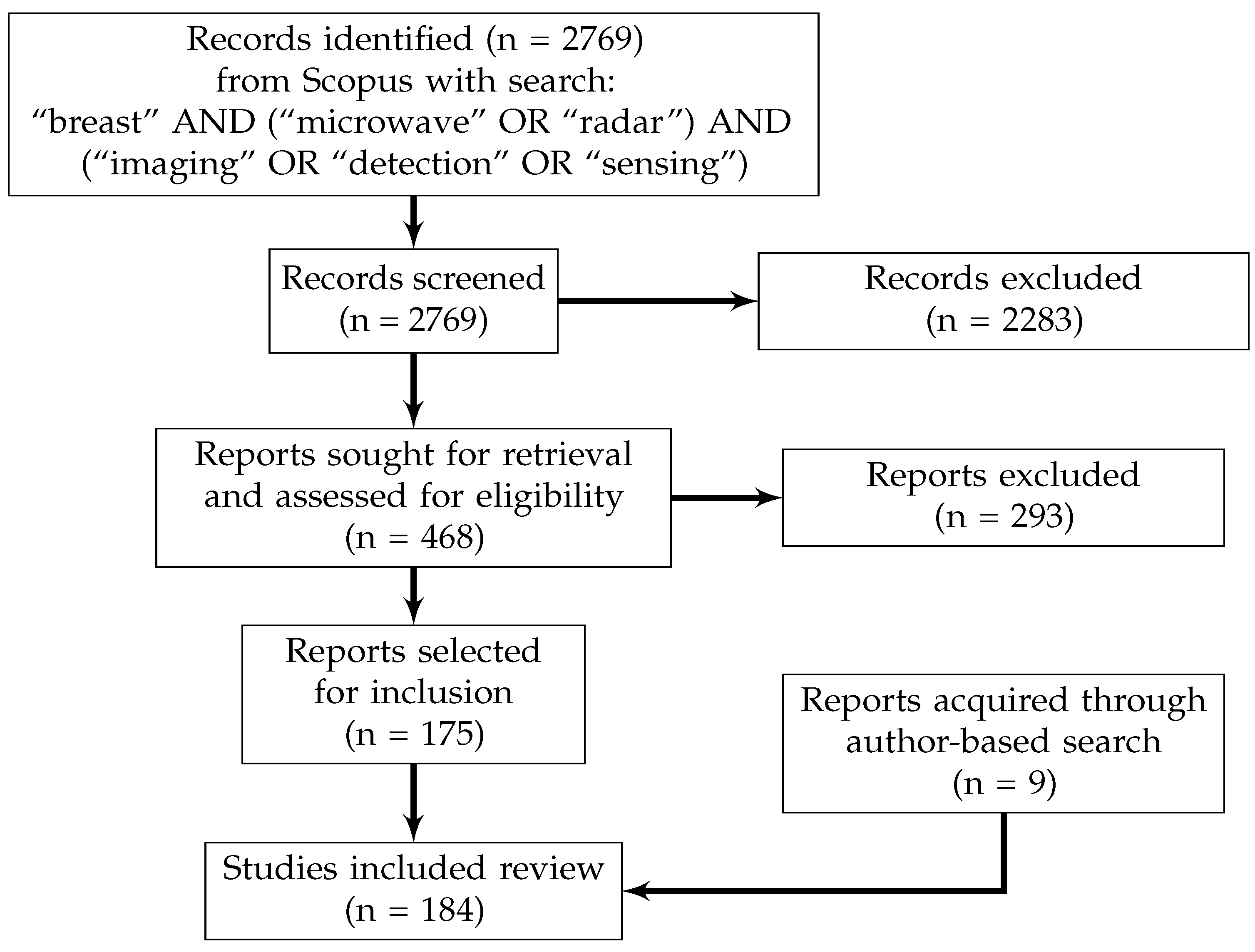 Sensors 23 05123 g001