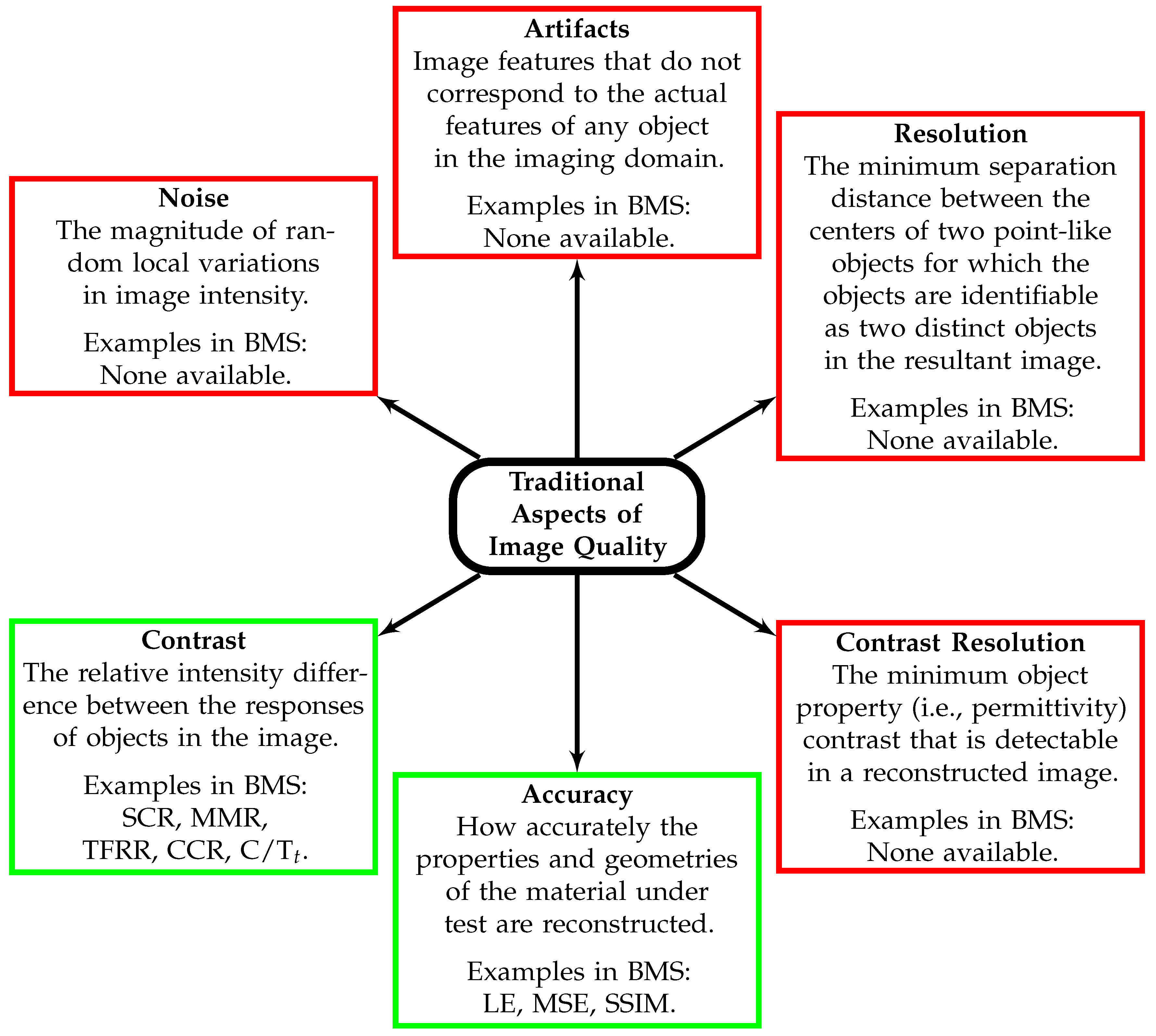 Sensors 23 05123 g002