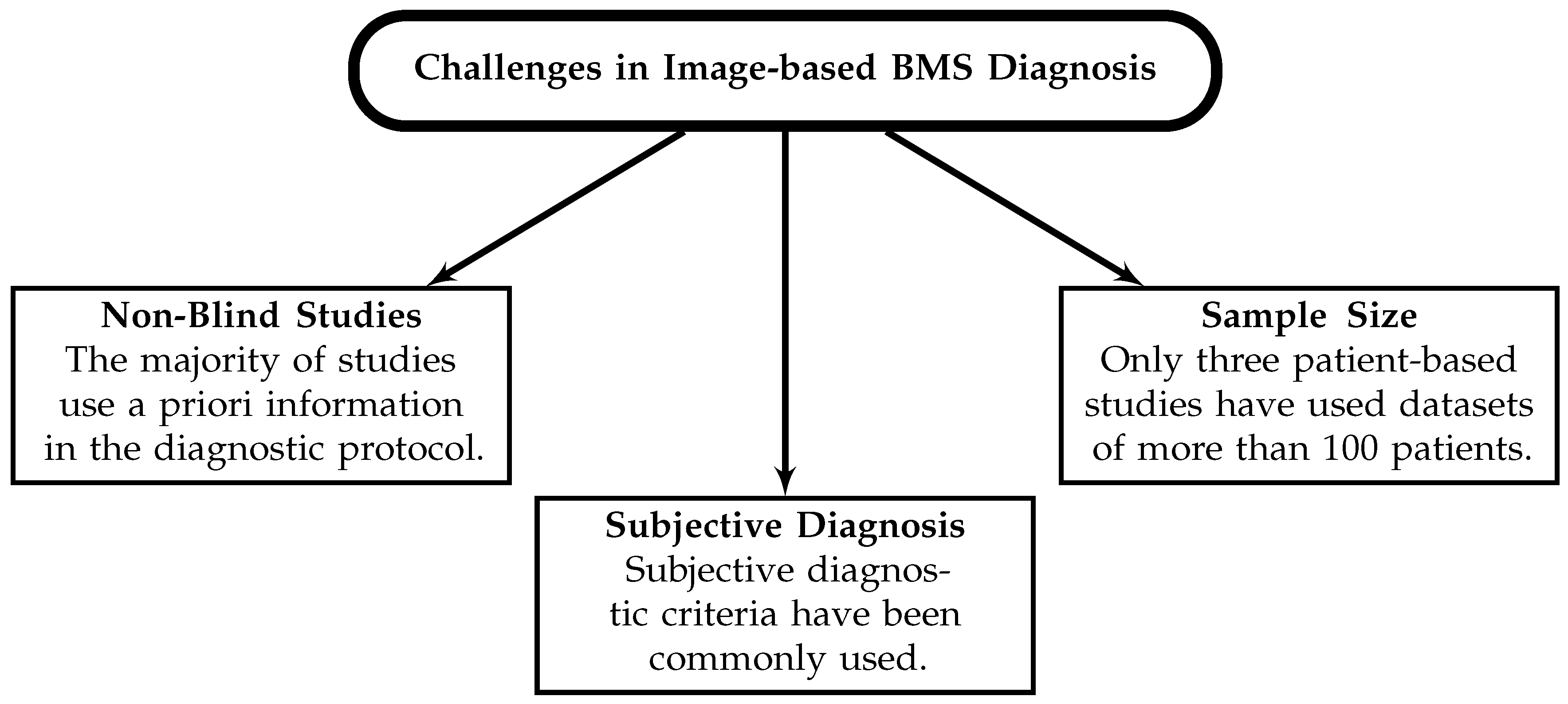 Sensors 23 05123 g004