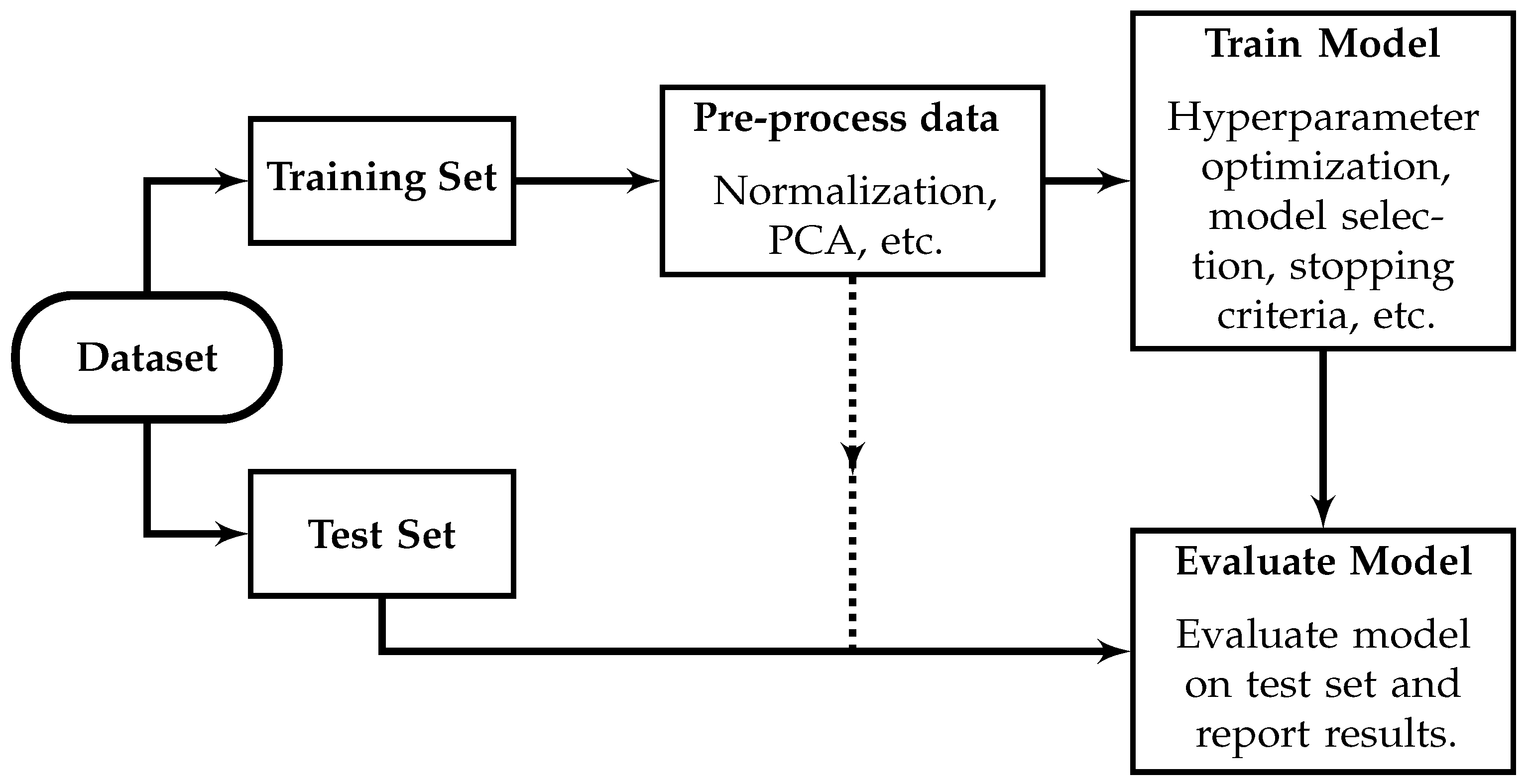 Sensors 23 05123 g005