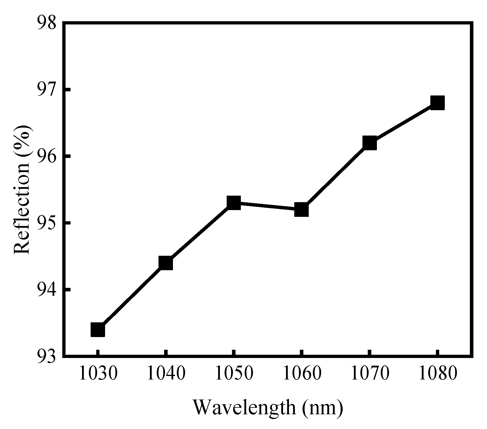 Sensors 23 05128 g005 Sensors 23 05128 g005
