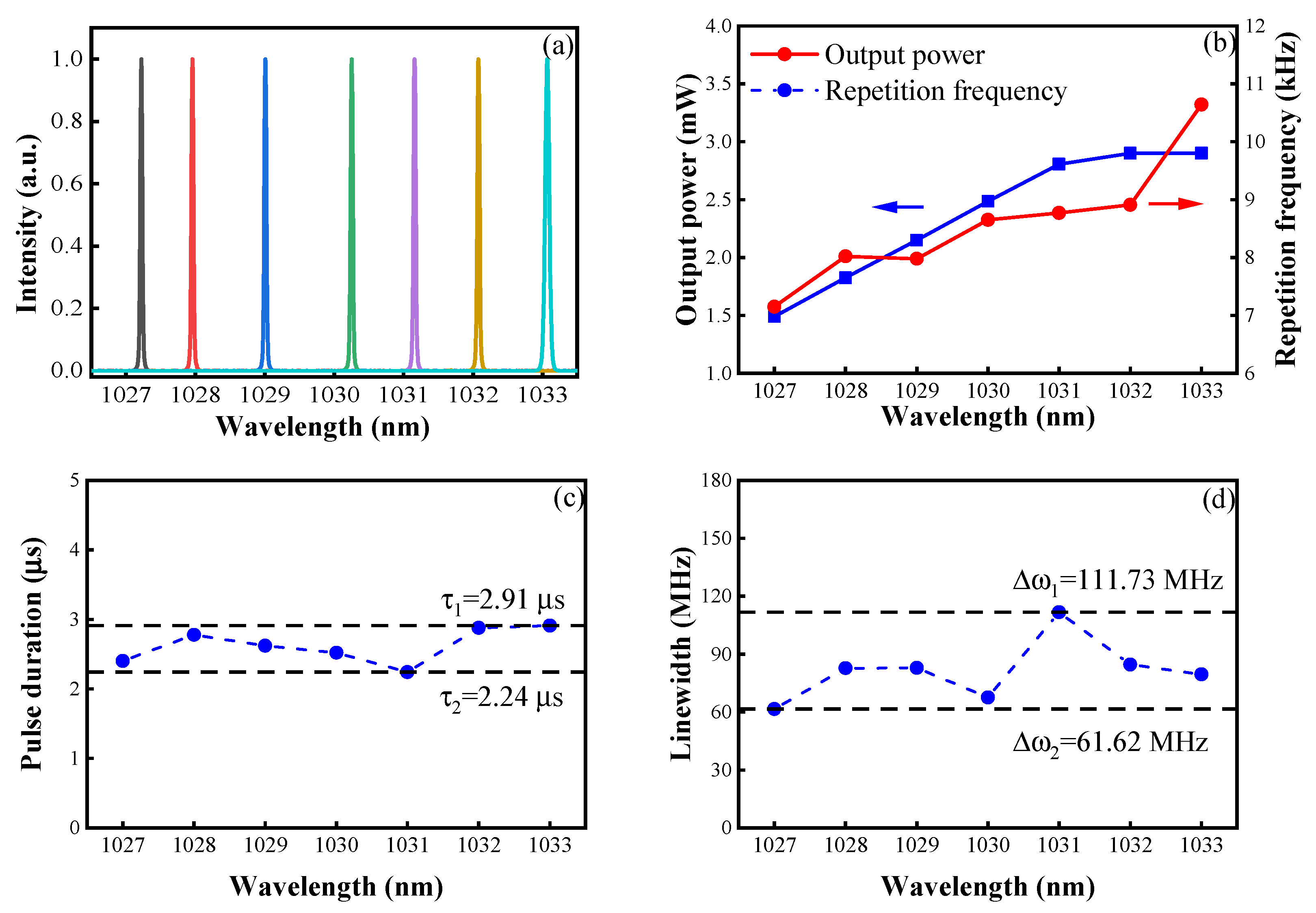 Sensors 23 05128 g006 Sensors 23 05128 g006