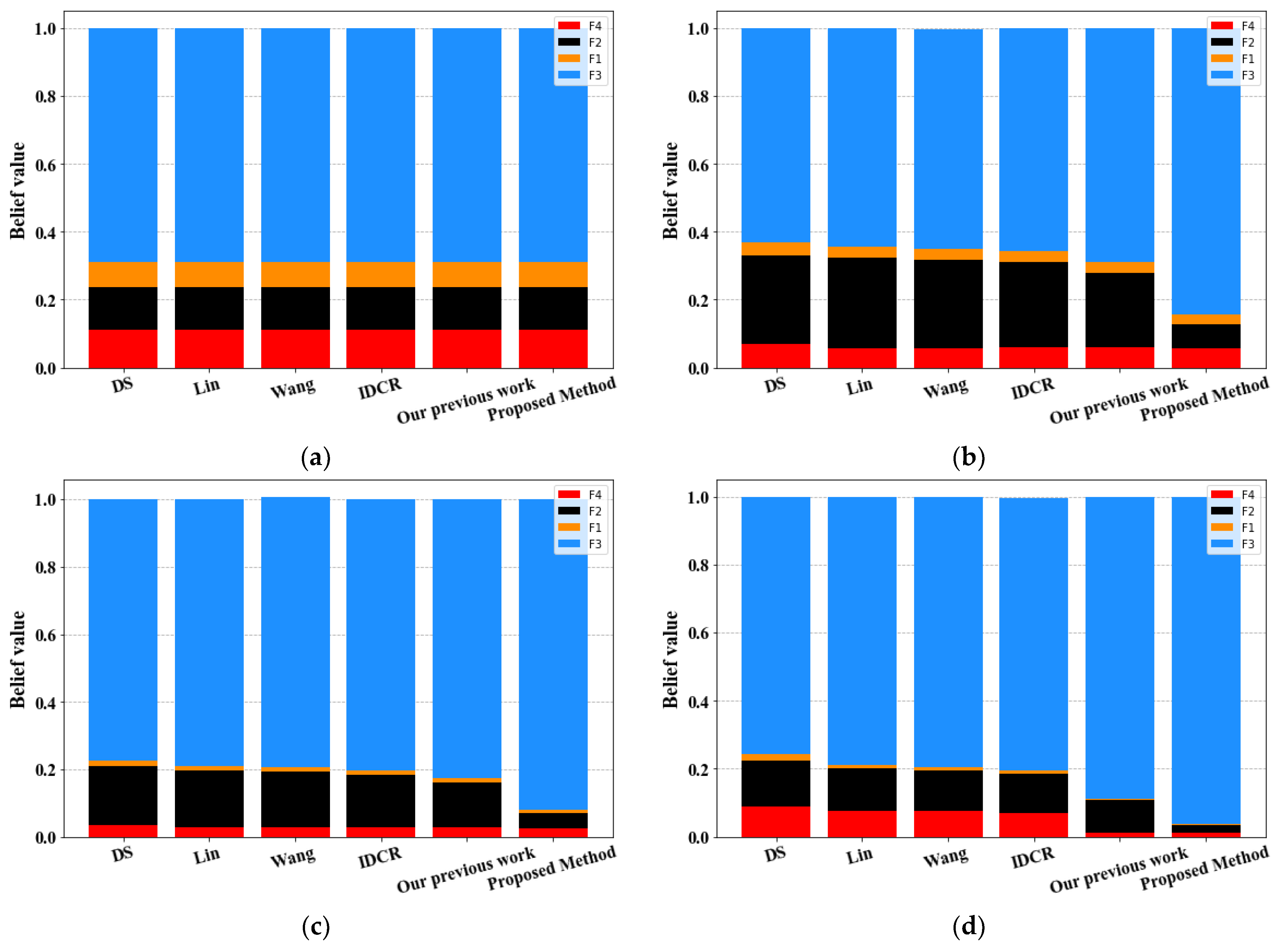 Sensors 23 05141 g004 Sensors 23 05141 g004