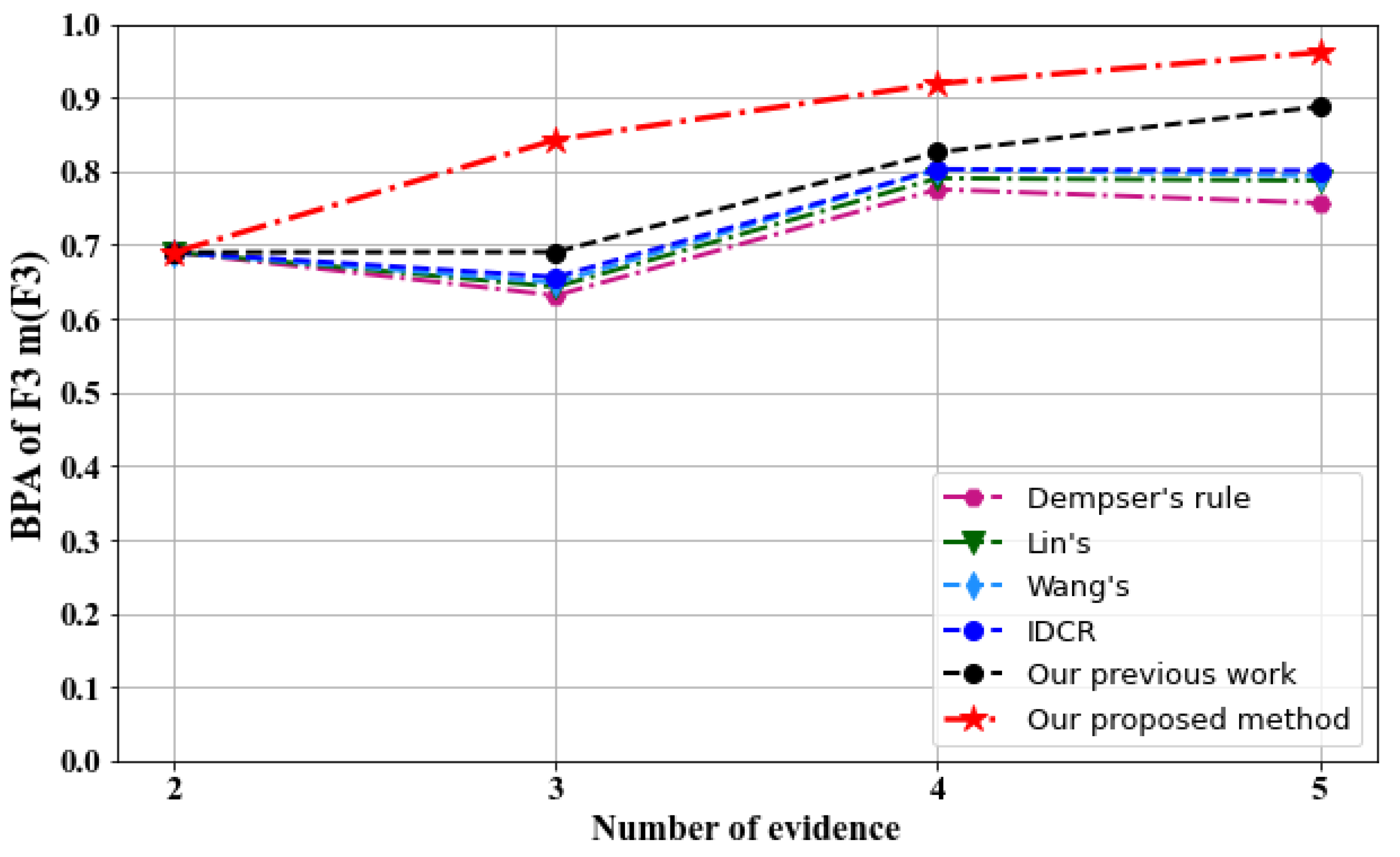Sensors 23 05141 g005 Sensors 23 05141 g005