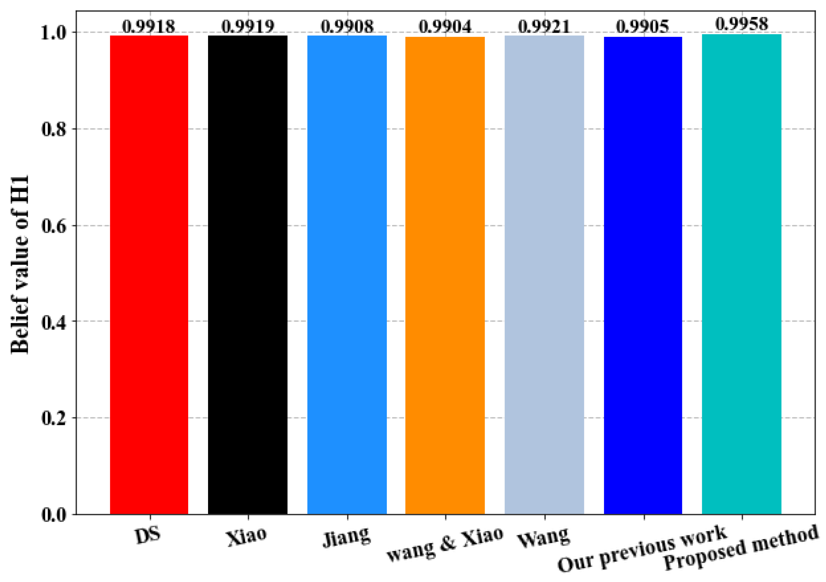 Sensors 23 05141 g007 Sensors 23 05141 g007