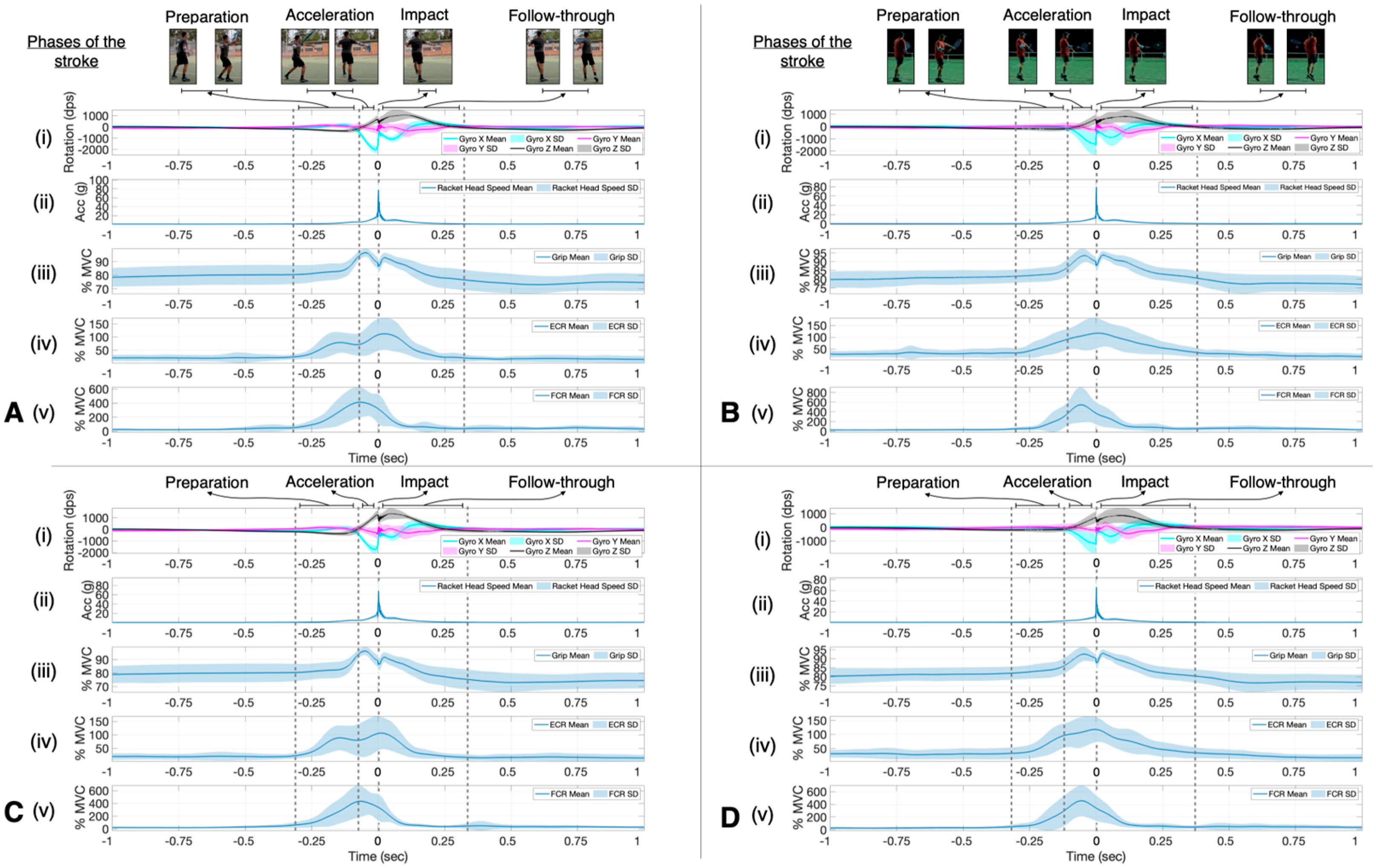 Sensors 23 05146 g003 Sensors 23 05146 g003