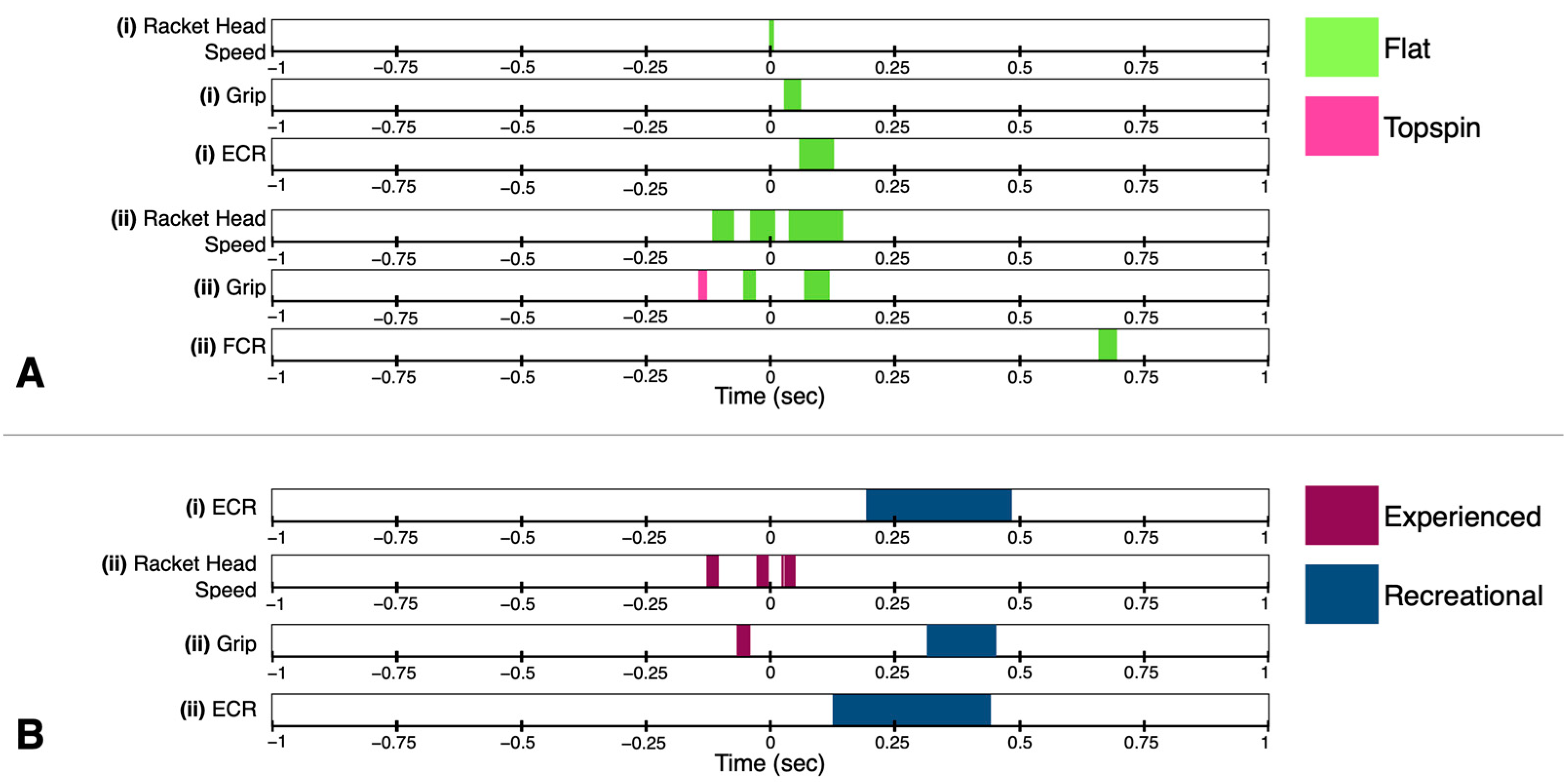 Sensors 23 05146 g004 Sensors 23 05146 g004