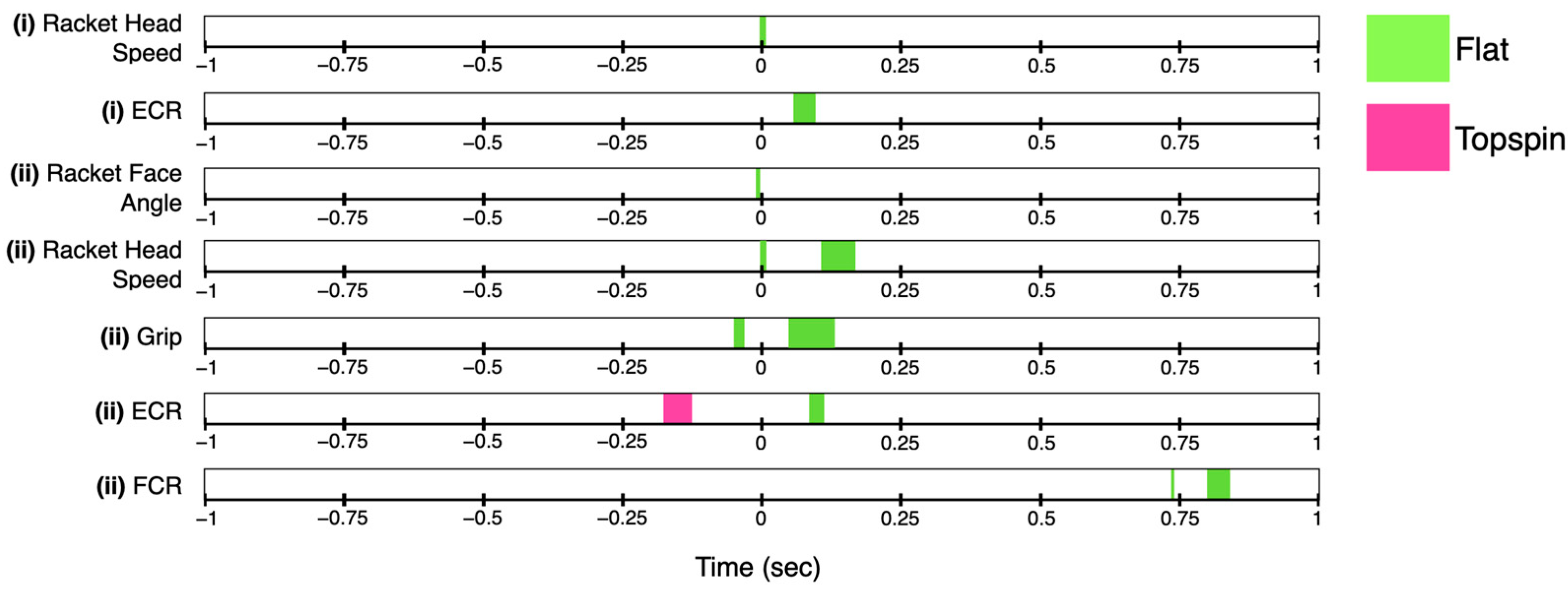 Sensors 23 05146 g007 Sensors 23 05146 g007